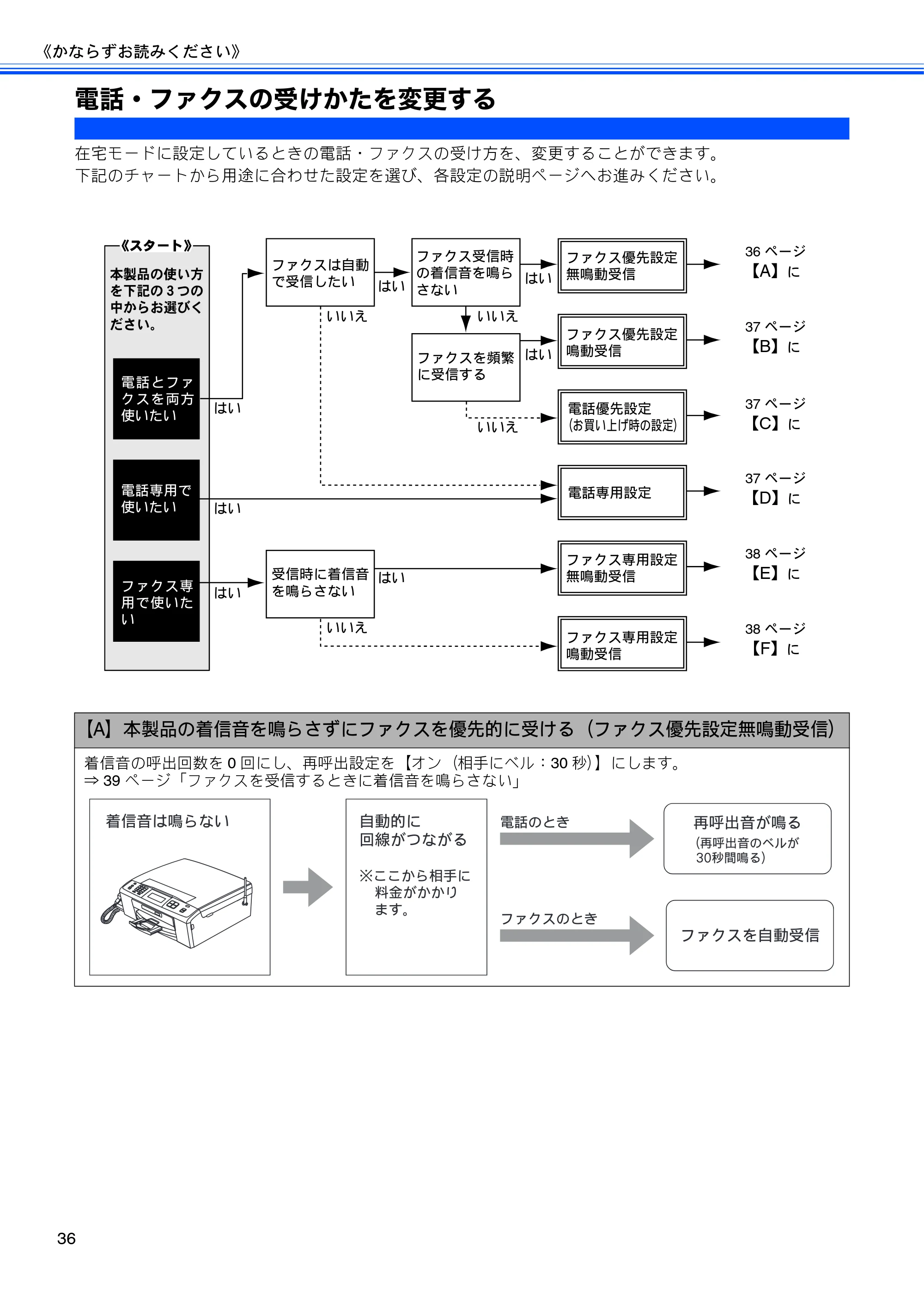 ブラザー MFC-J700D / MFC-J700DW ユーザーズガイド ~基本編~ — 原本ページ — 38ページ
