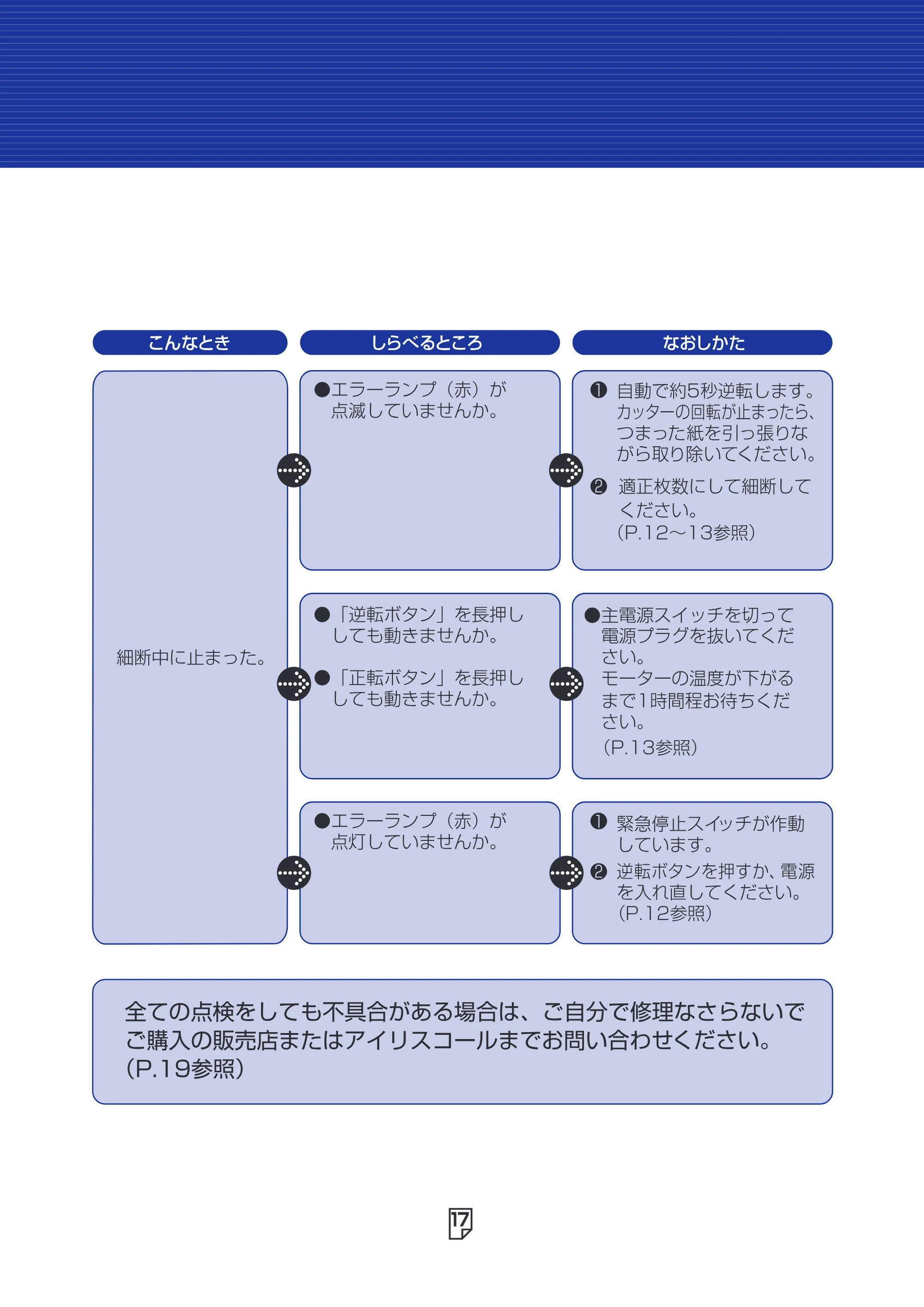 アイリスオーヤマ SH18N 取扱説明書 — 原本ページ — 17ページ