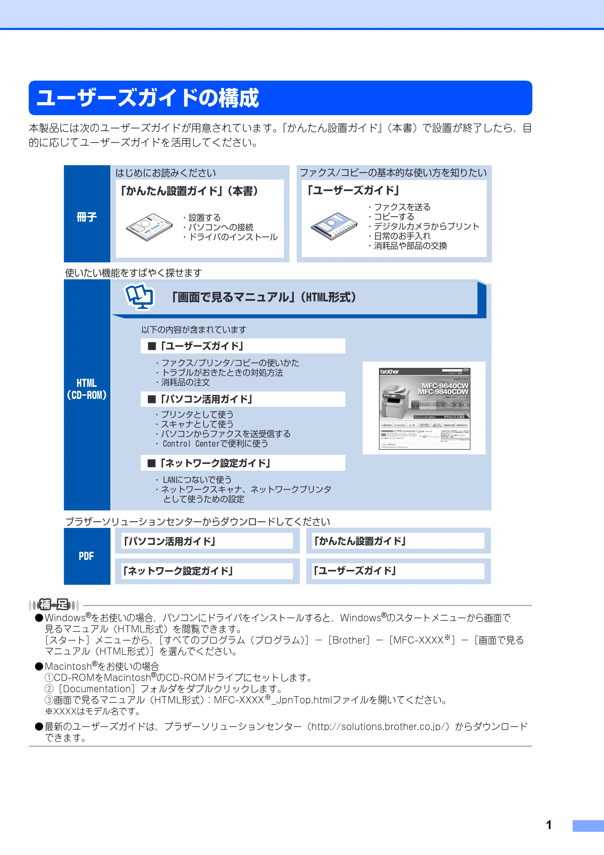 ブラザー MFC-9640CW / MFC-9840CDW かんたん設置ガイド — ユーザーズガイドの構成 — 原本ページ — 2ページ