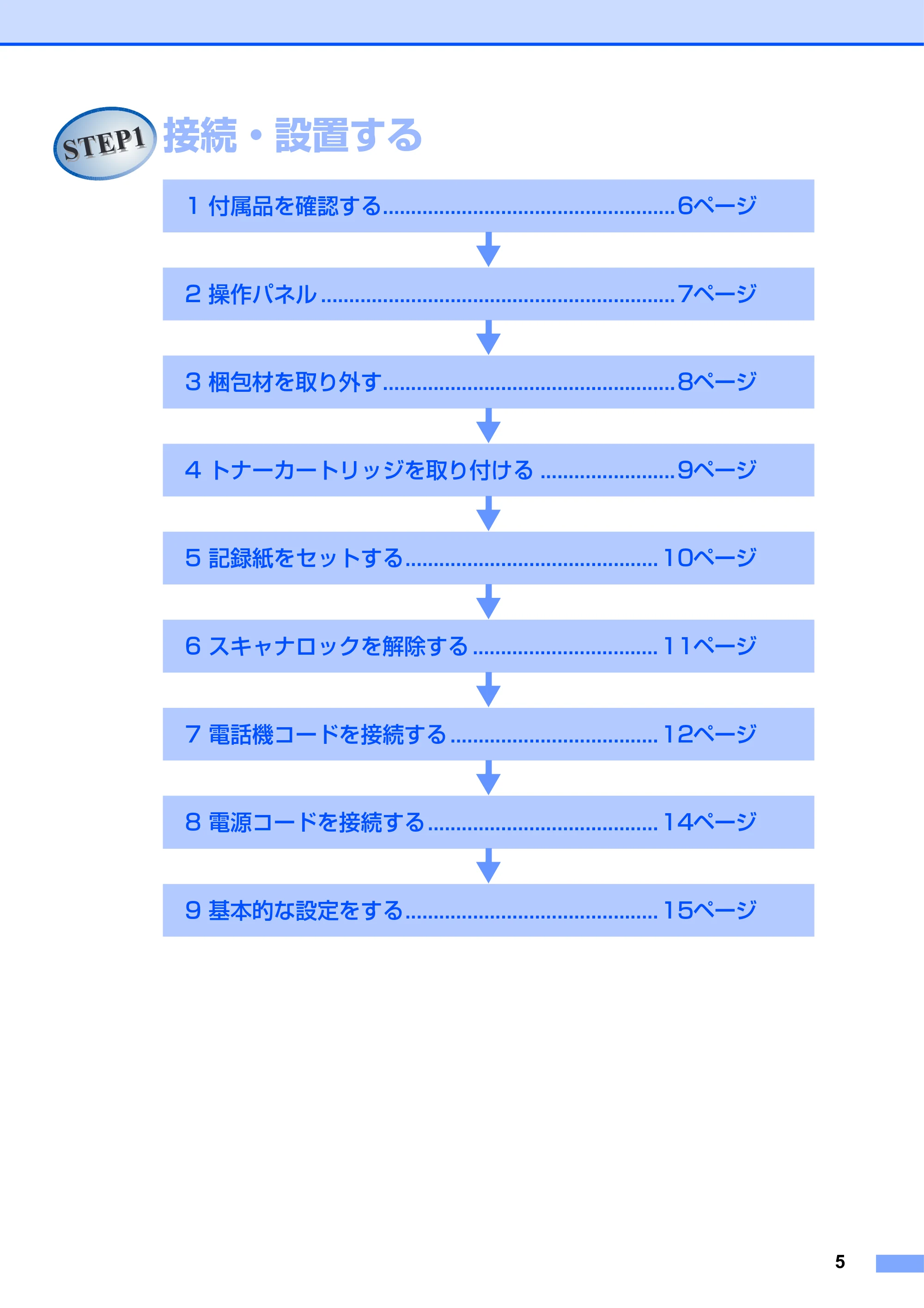 ブラザー MFC-9640CW / MFC-9840CDW かんたん設置ガイド — STEP1 接続・設置する — 原本ページ — 6ページ