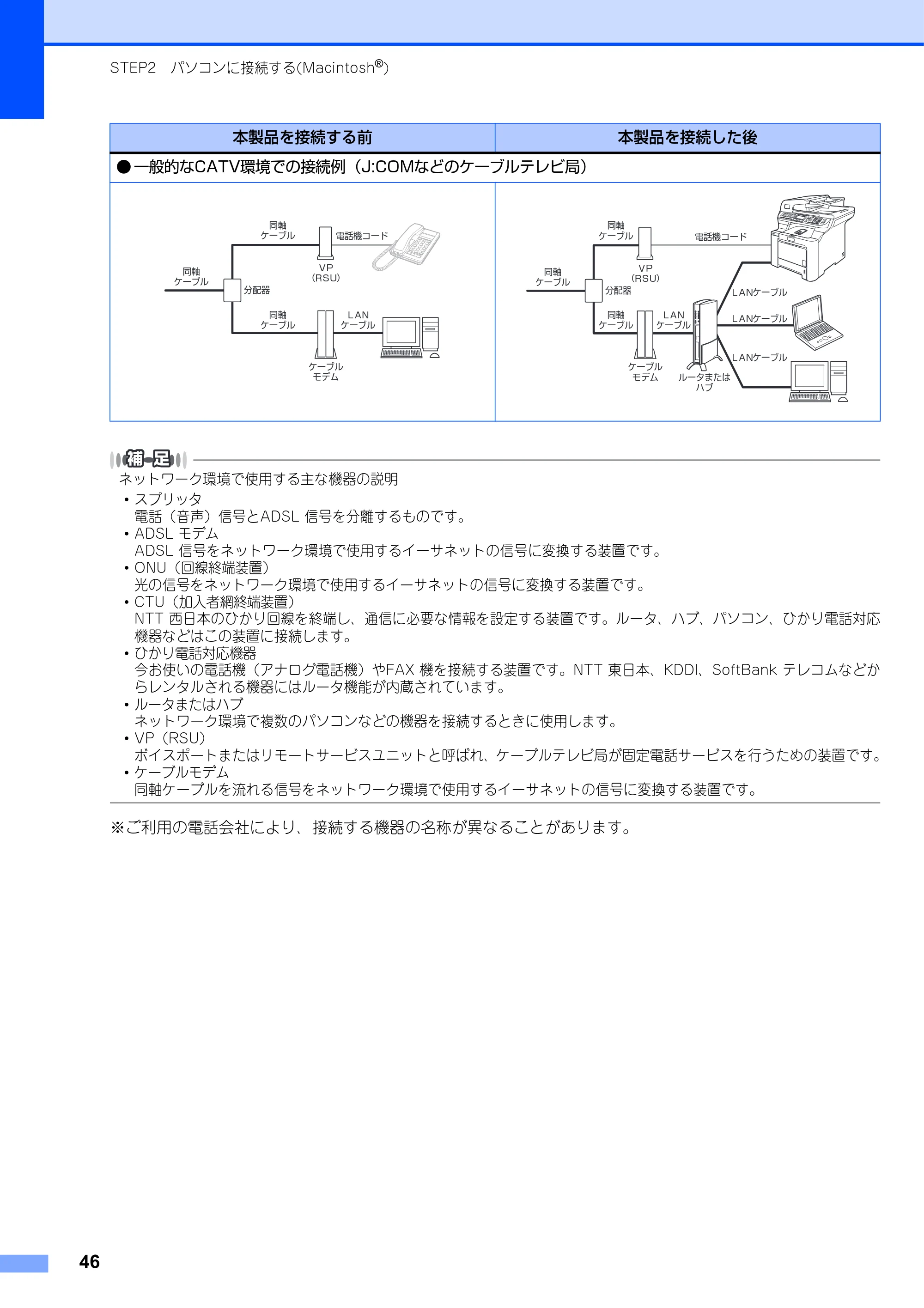 ブラザー MFC-9640CW / MFC-9840CDW かんたん設置ガイド — 原本ページ — 47ページ