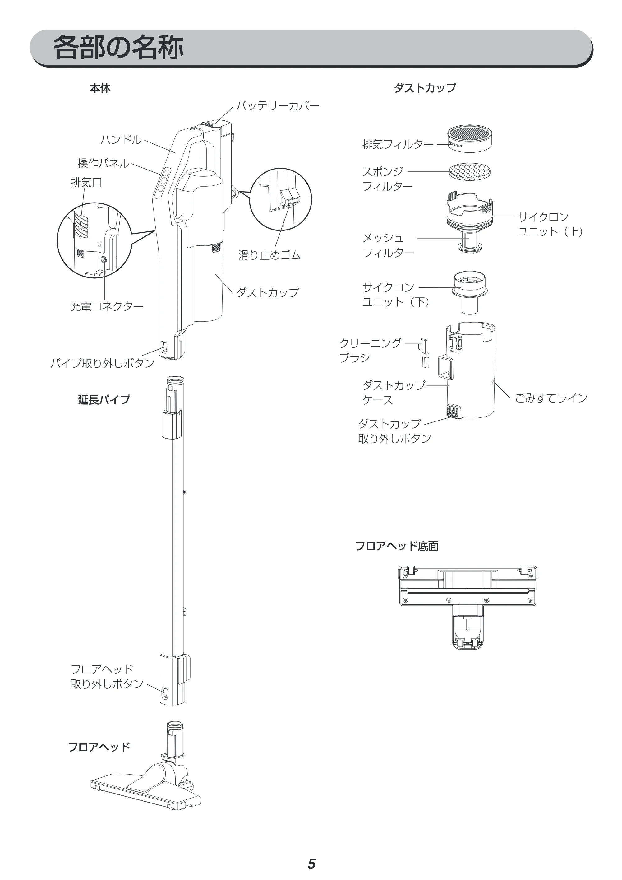 アイリスオーヤマ SCD-180 取扱説明書 — 原本ページ — 5ページ