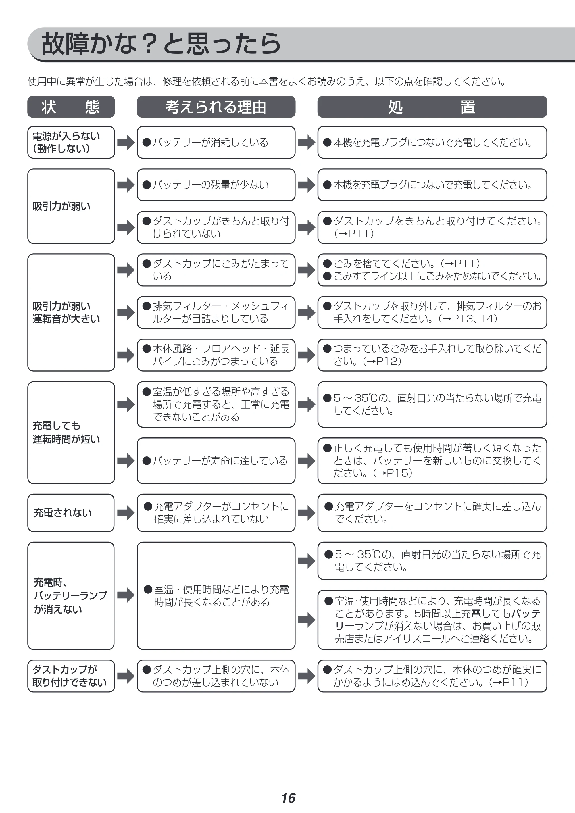 アイリスオーヤマ SCD-180 取扱説明書 — 原本ページ — 16ページ