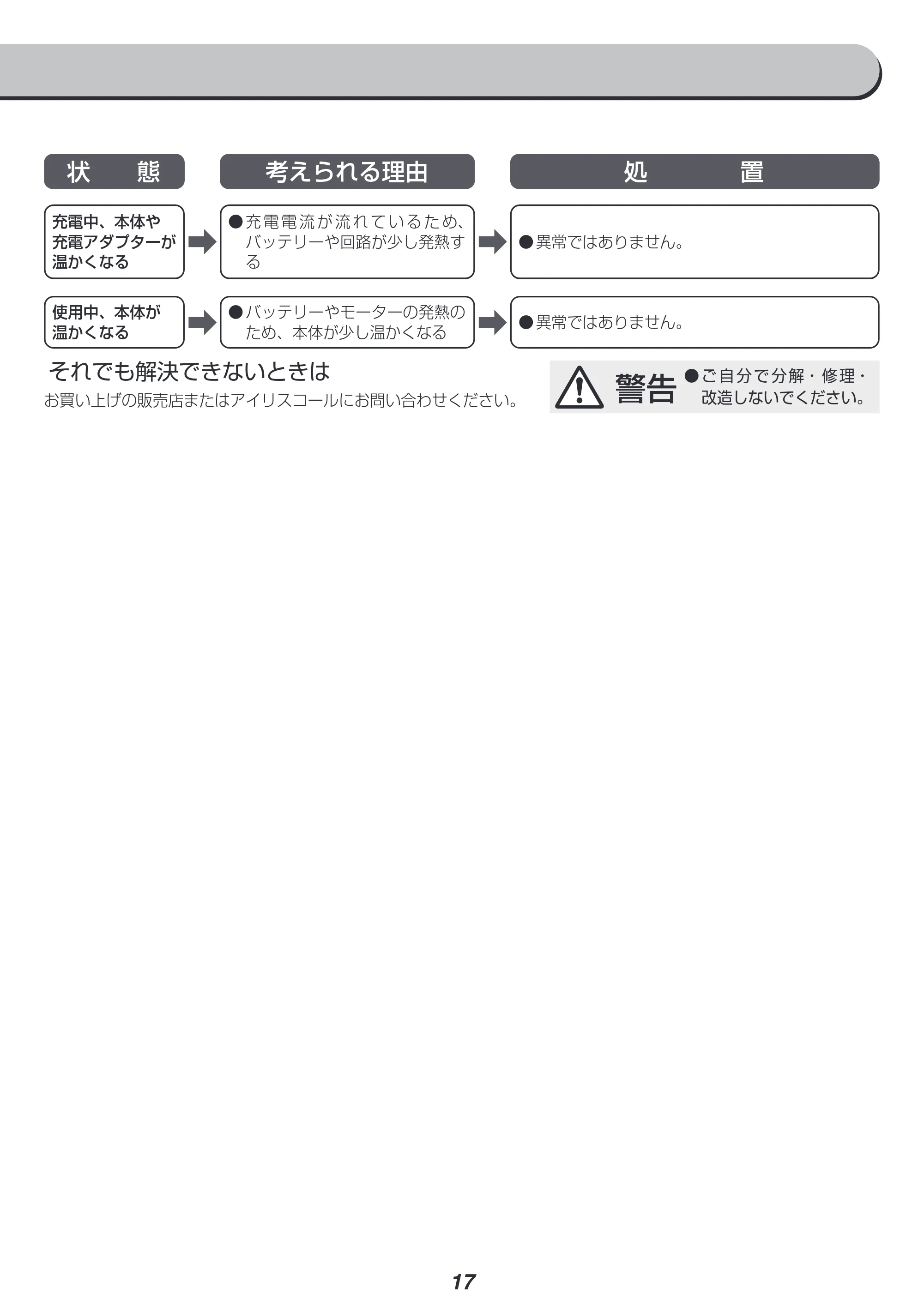 アイリスオーヤマ SCD-180 取扱説明書 — 原本ページ — 17ページ