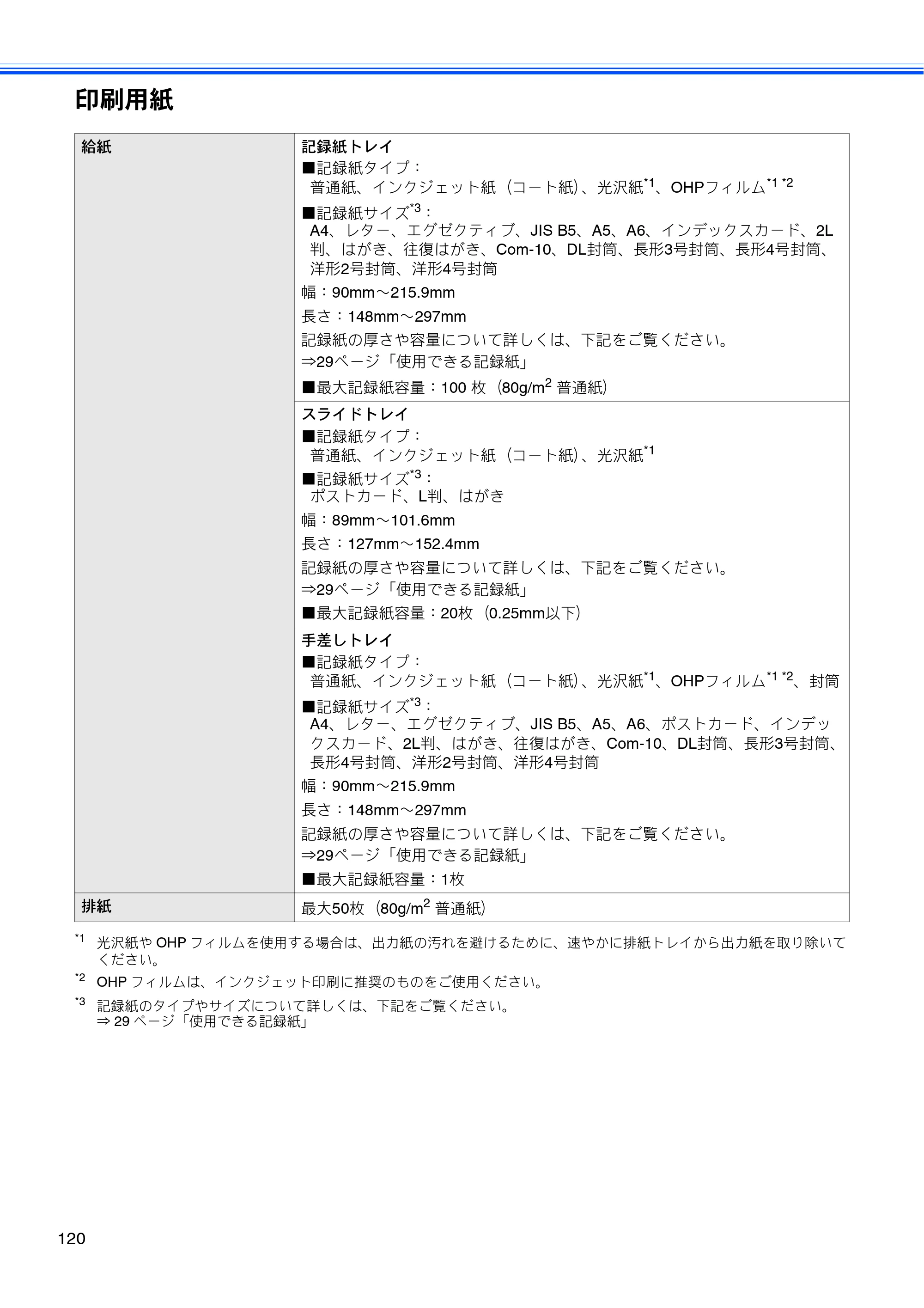ブラザー DCP-J540N / DCP-J740N ユーザーズガイド ～基本編～ — 原本ページ — 122ページ