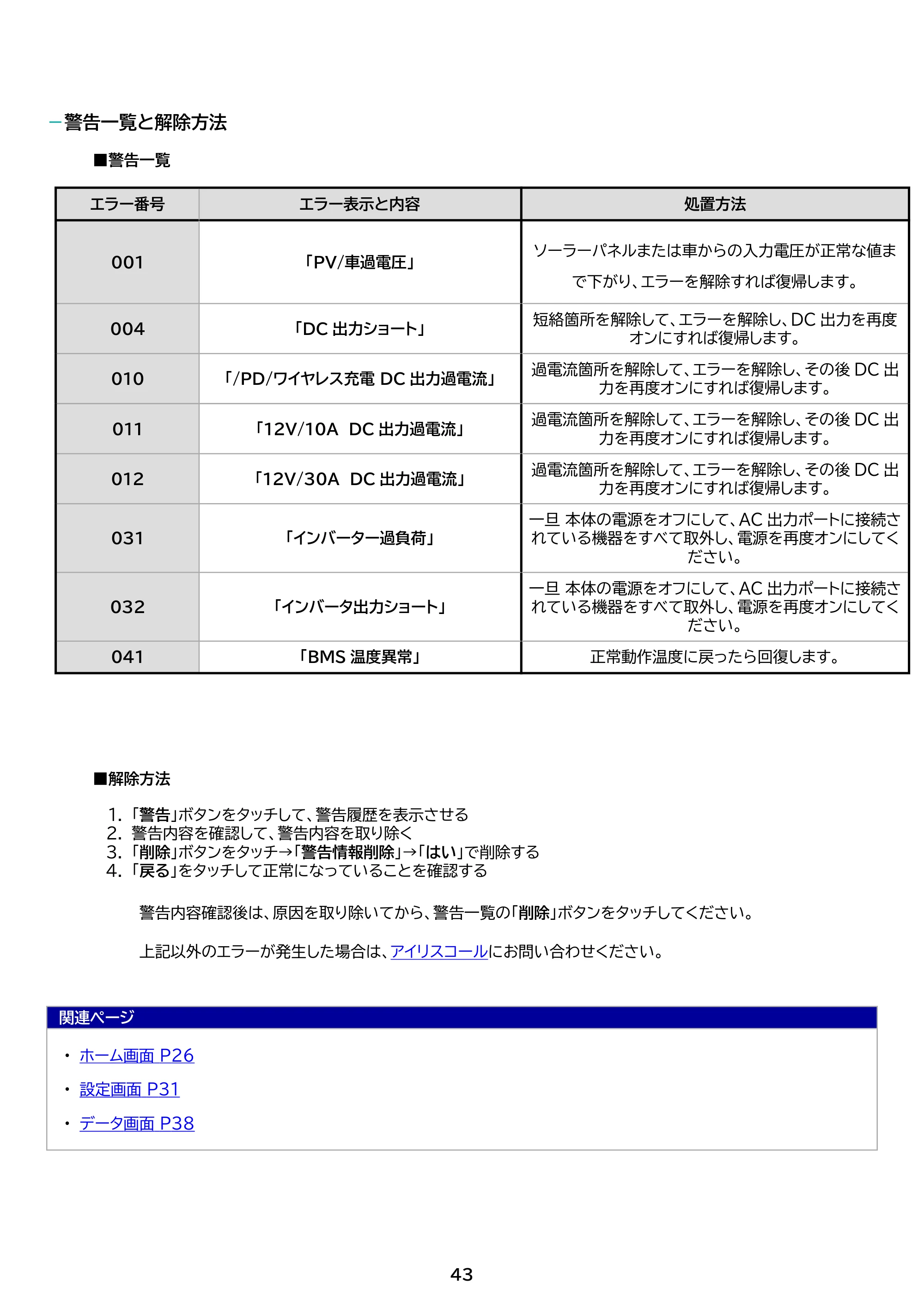 アイリスオーヤマ PS2000AA-W 取扱説明書 — 原本ページ — 43ページ