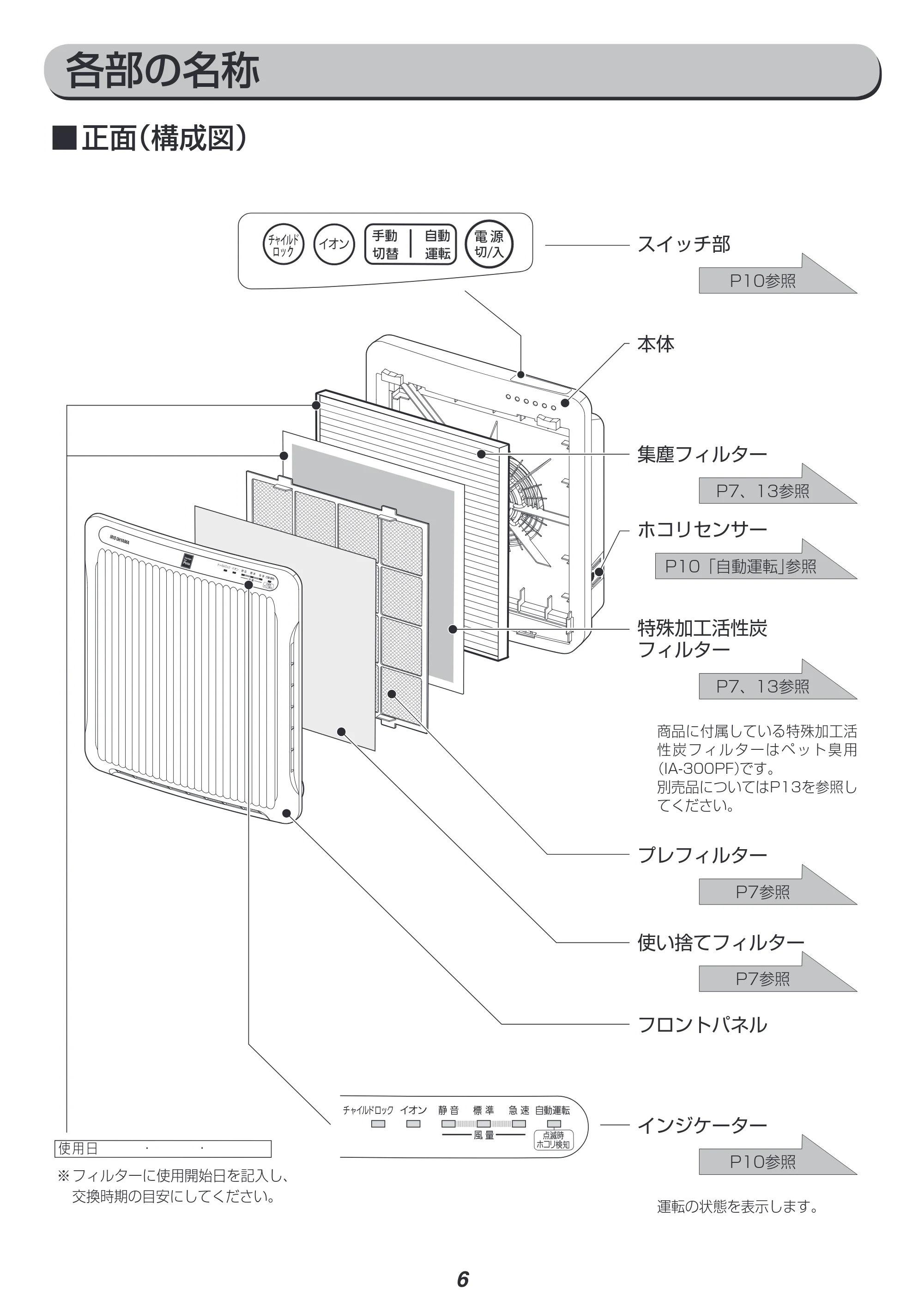アイリスオーヤマ PM2 / PMAC-100 取扱説明書 — 原本ページ — 6ページ