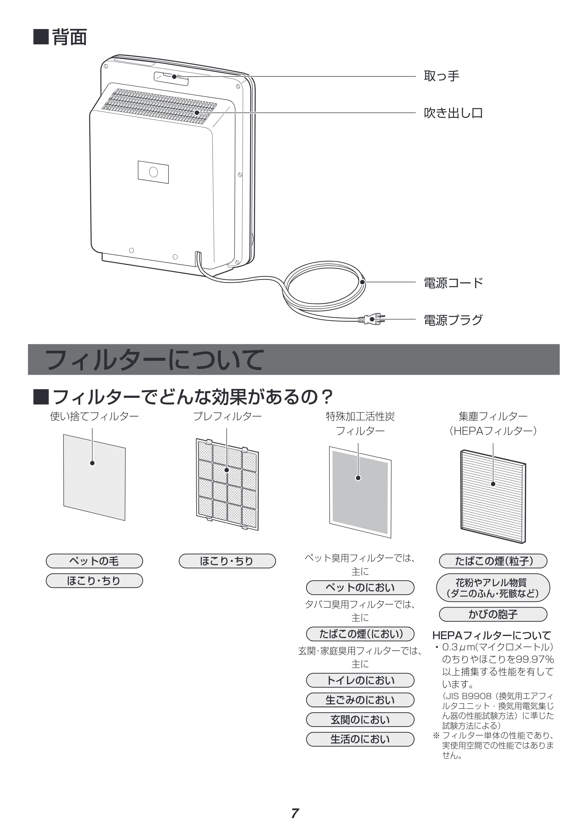 アイリスオーヤマ PM2 / PMAC-100 取扱説明書 — 原本ページ — 7ページ