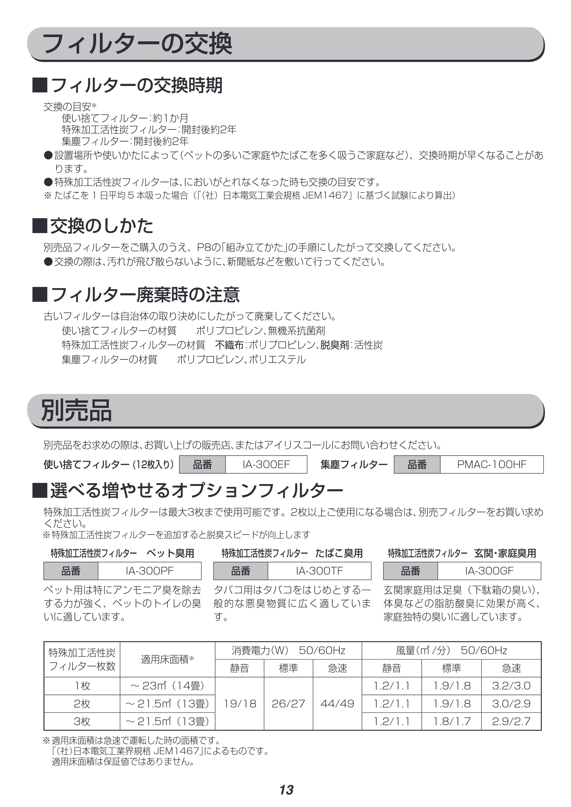 アイリスオーヤマ PM2 / PMAC-100 取扱説明書 — 原本ページ — 13ページ