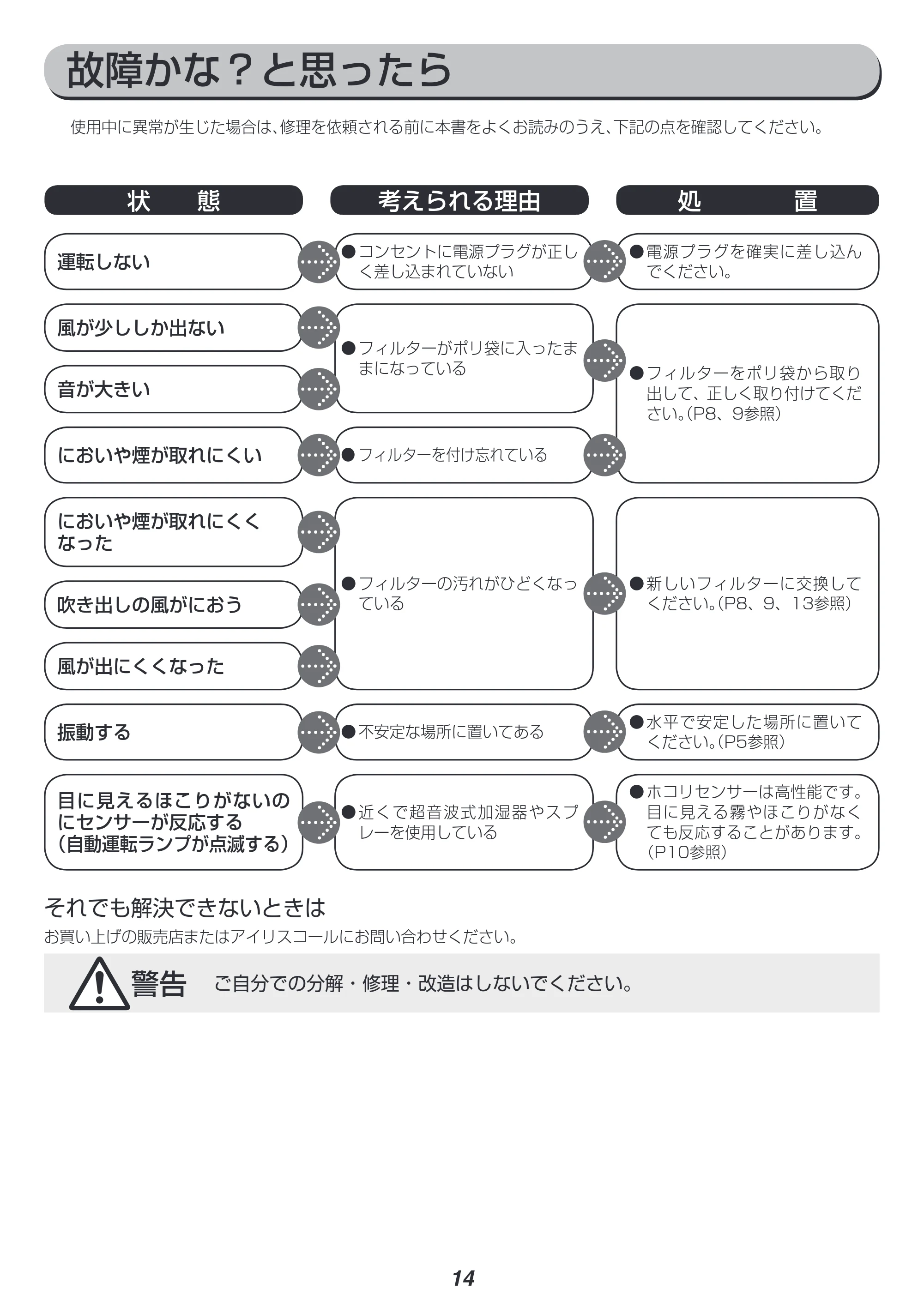 アイリスオーヤマ PM2 / PMAC-100 取扱説明書 — 原本ページ — 14ページ
