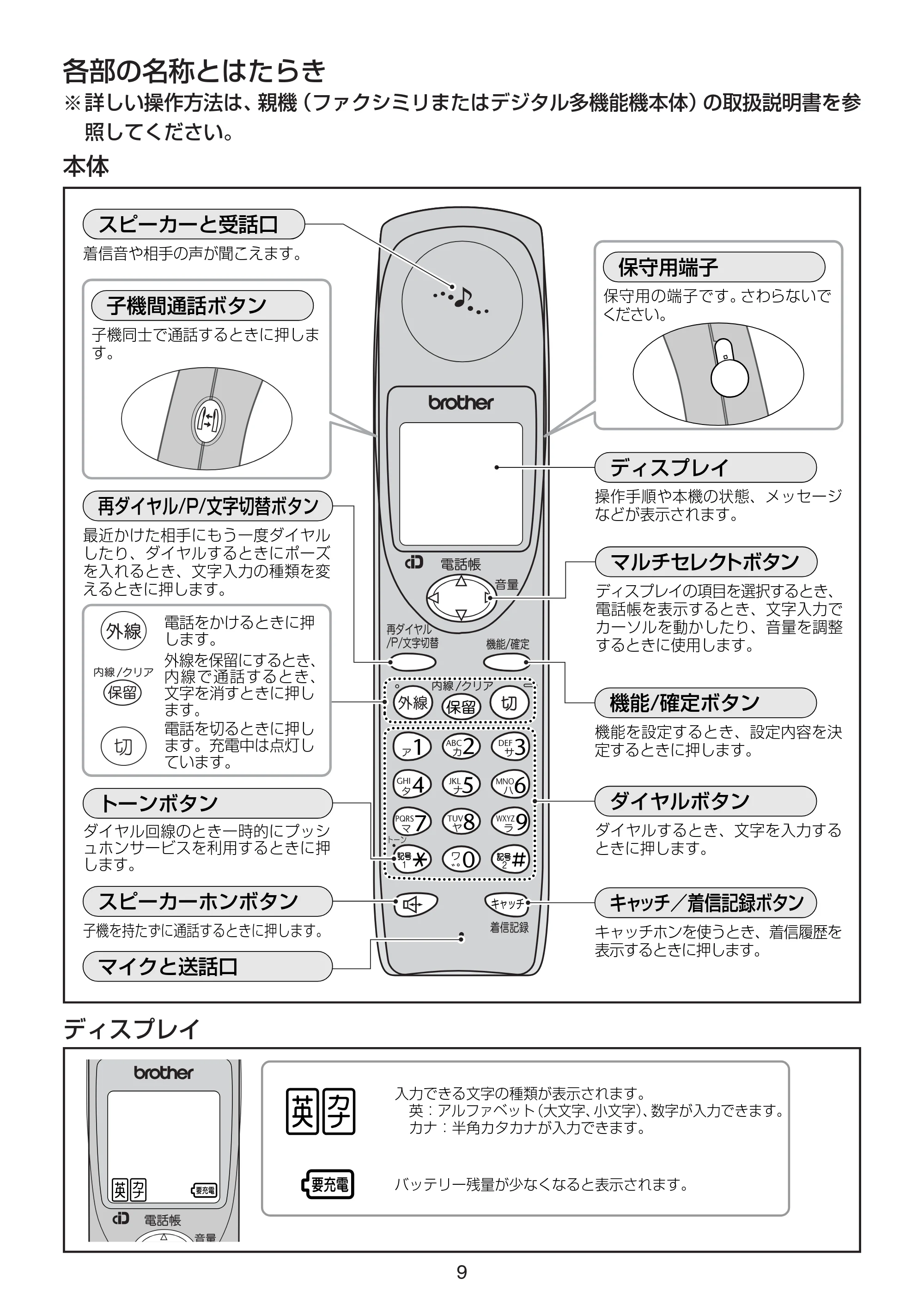 ブラザー MFC-150CL / MFC-150CLW / MFC-610CLN 増設コードレス子機取扱説明書 — 各部の名称とはたらき — 原本ページ — 11ページ