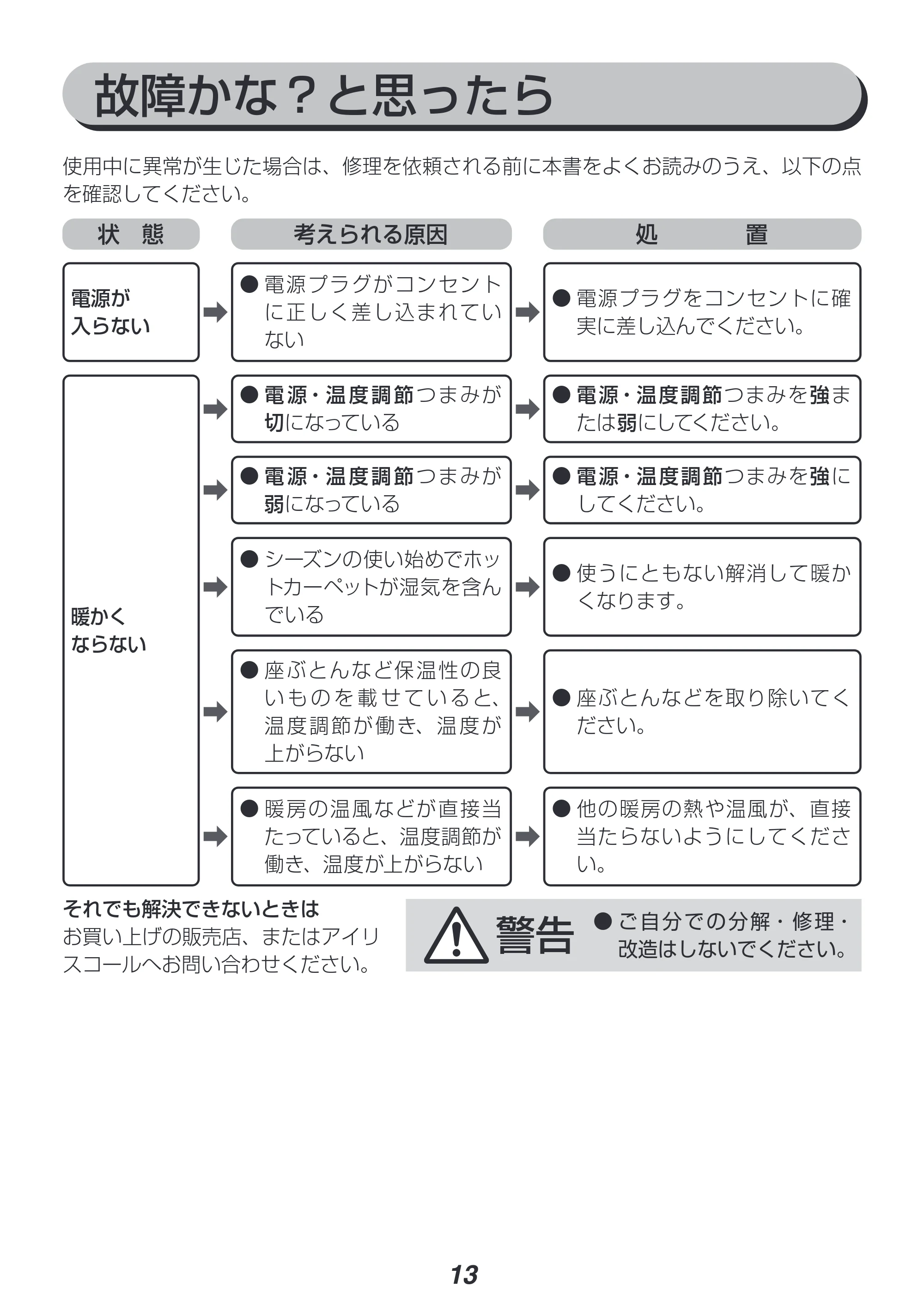 アイリスオーヤマ HCM-1809FL 取扱説明書 — 原本ページ — 13ページ