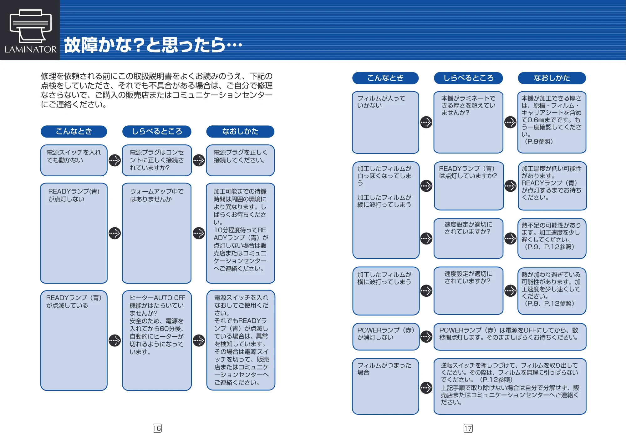 アイリスオーヤマ LTW-4000 取扱説明書 — 原本ページ — 9ページ