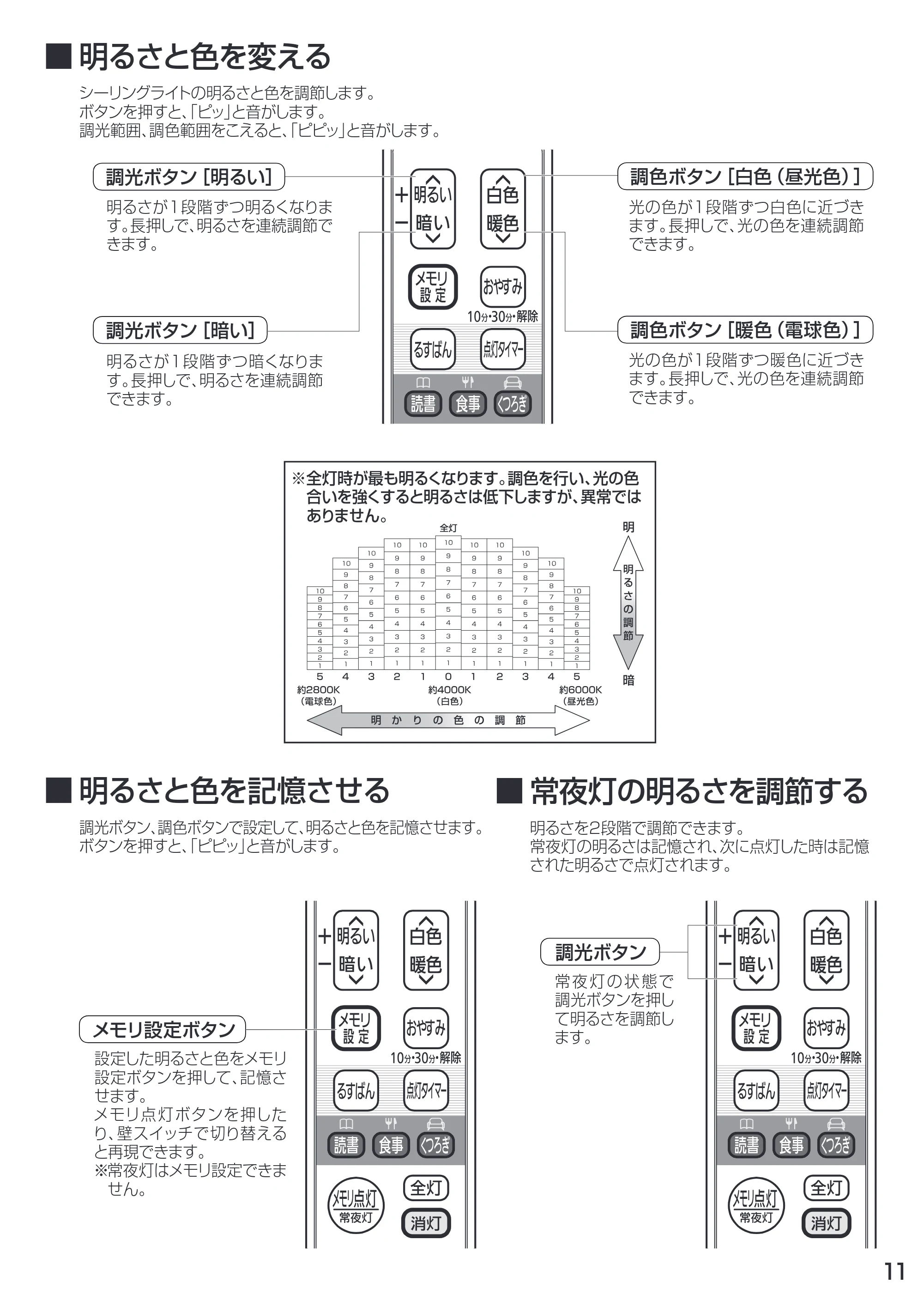 アイリスオーヤマ CL12DL-KR 取扱説明書 — 原本ページ — 11ページ
