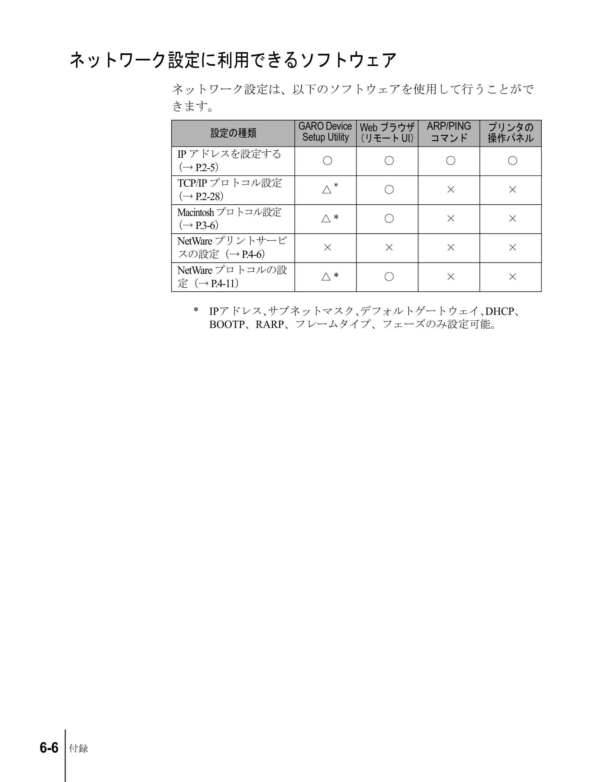 キヤノン W8200 ネットワークガイド （PDF形式／2.87Mバイト） — ネットワーク設定に利用できるソフトウェア — 原本ページ — 94ページ
