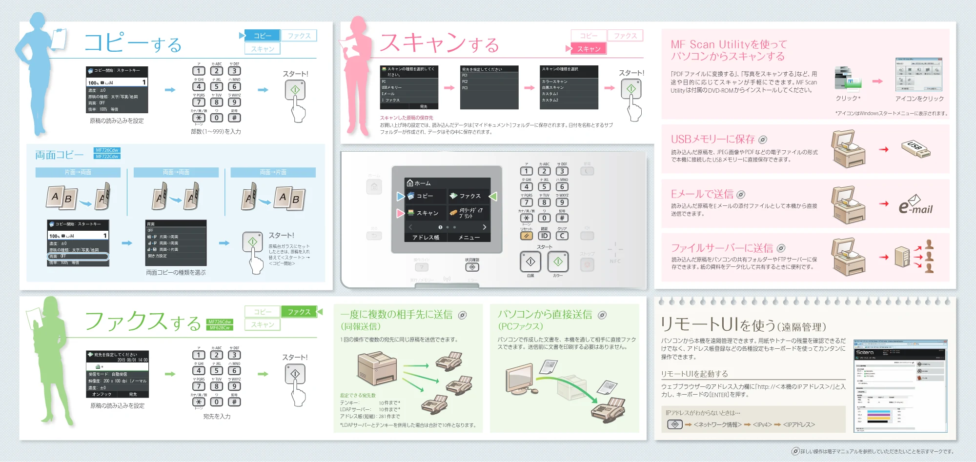 キヤノン MF726Cdw/MF722Cdw/MF628Cw かんたん操作ガイド 2015年8月25日掲載(PDF:2.01MB) — 原本ページ — 2ページ
