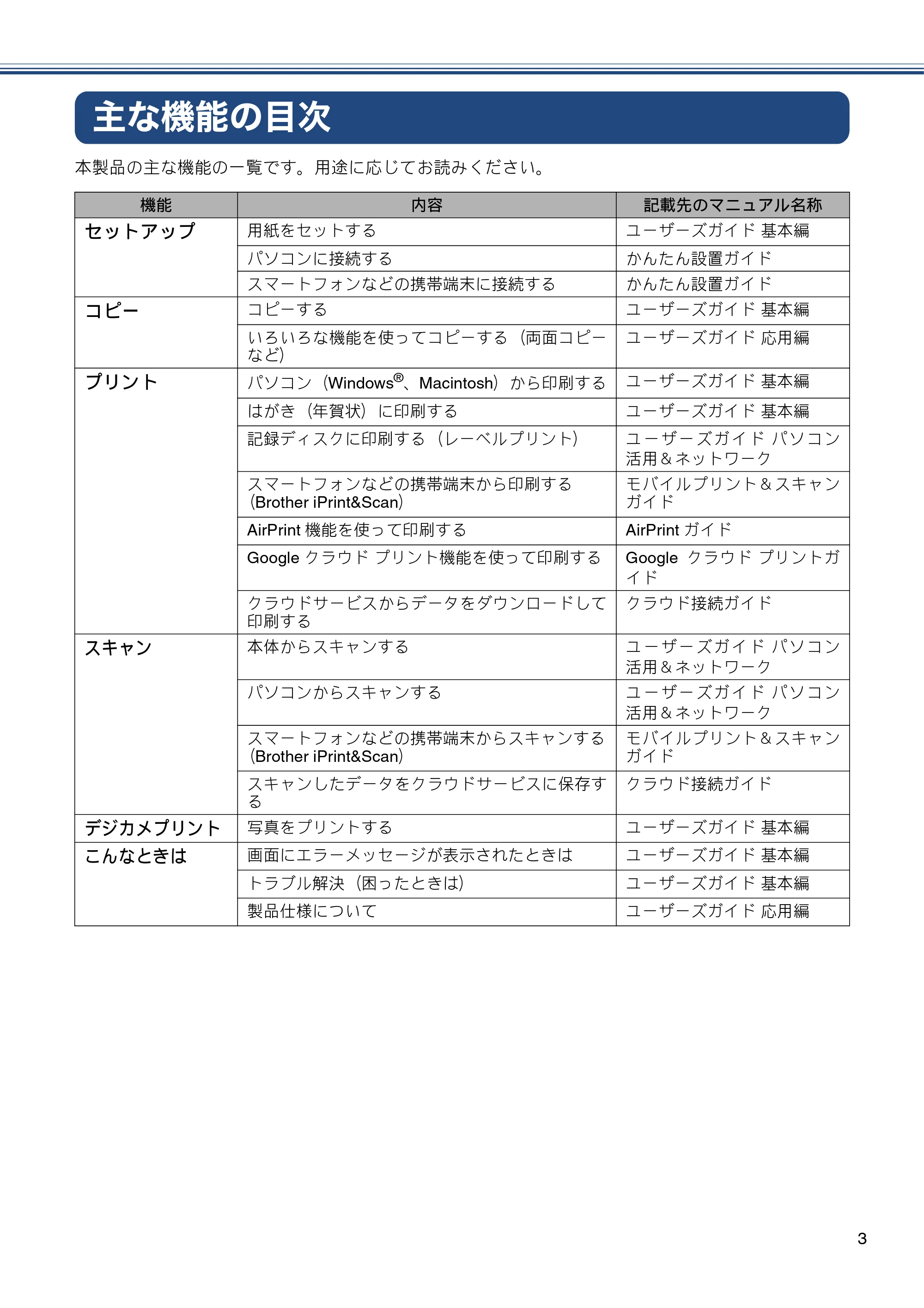 ブラザー DCP-J983N ユーザーズガイド ~基本編~ — 主な機能の目次 — 原本ページ — 3ページ