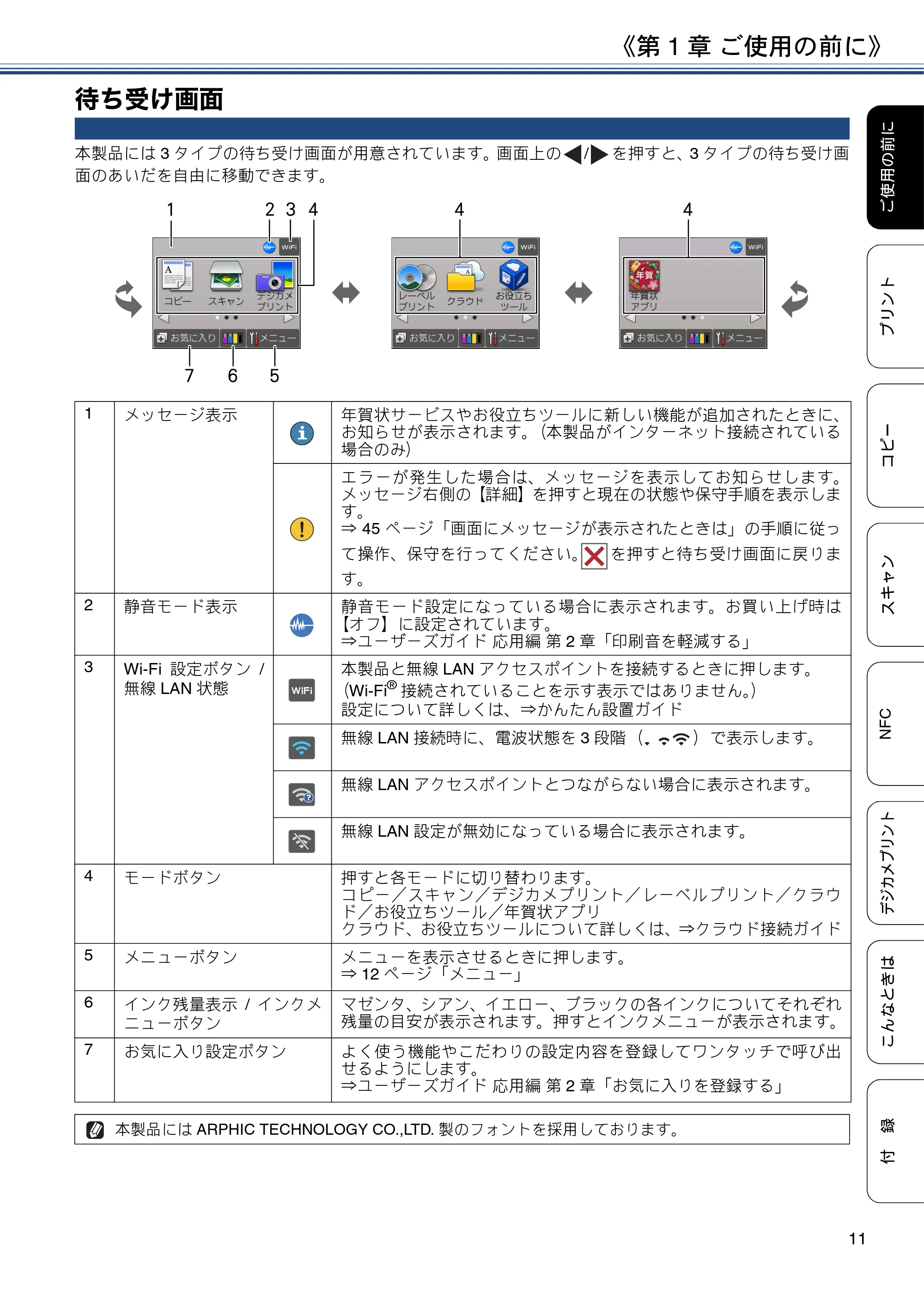 ブラザー DCP-J983N ユーザーズガイド ~基本編~ — 待ち受け画面 — 原本ページ — 11ページ