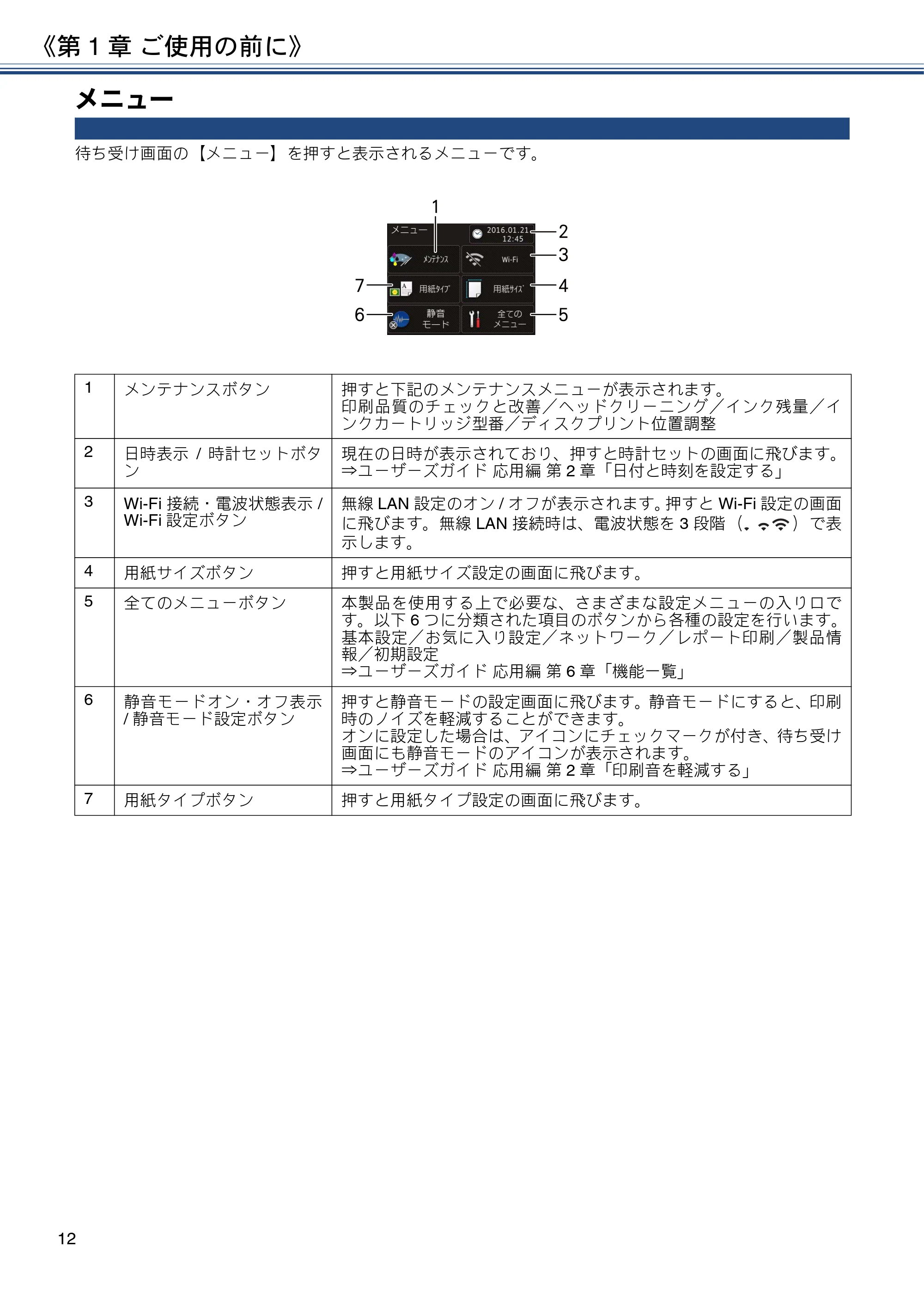 ブラザー DCP-J983N ユーザーズガイド ~基本編~ — メニュー — 原本ページ — 12ページ