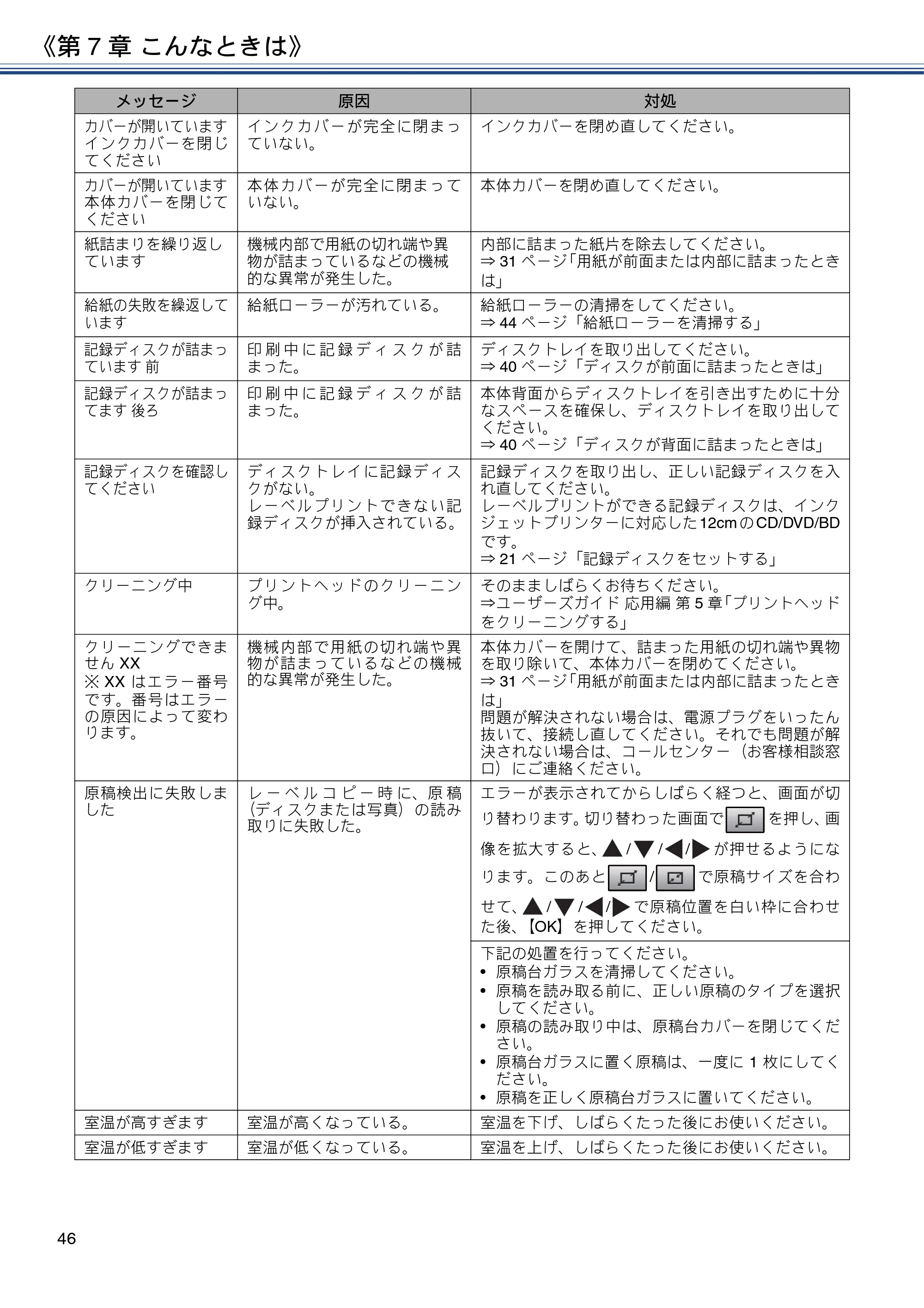 ブラザー DCP-J983N ユーザーズガイド ～基本編～ — 原本ページ — 46ページ