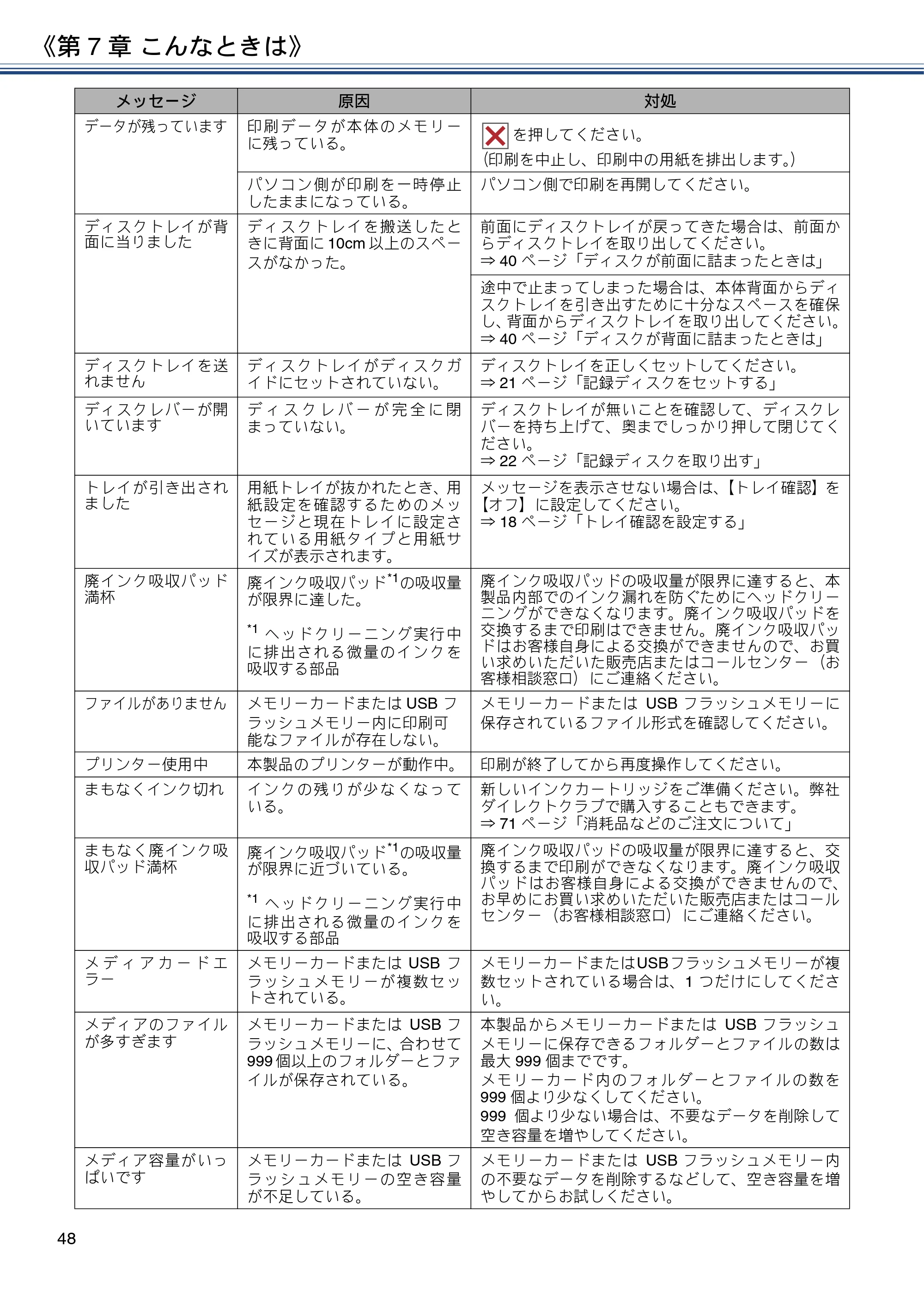 ブラザー DCP-J983N ユーザーズガイド ～基本編～ — 原本ページ — 48ページ