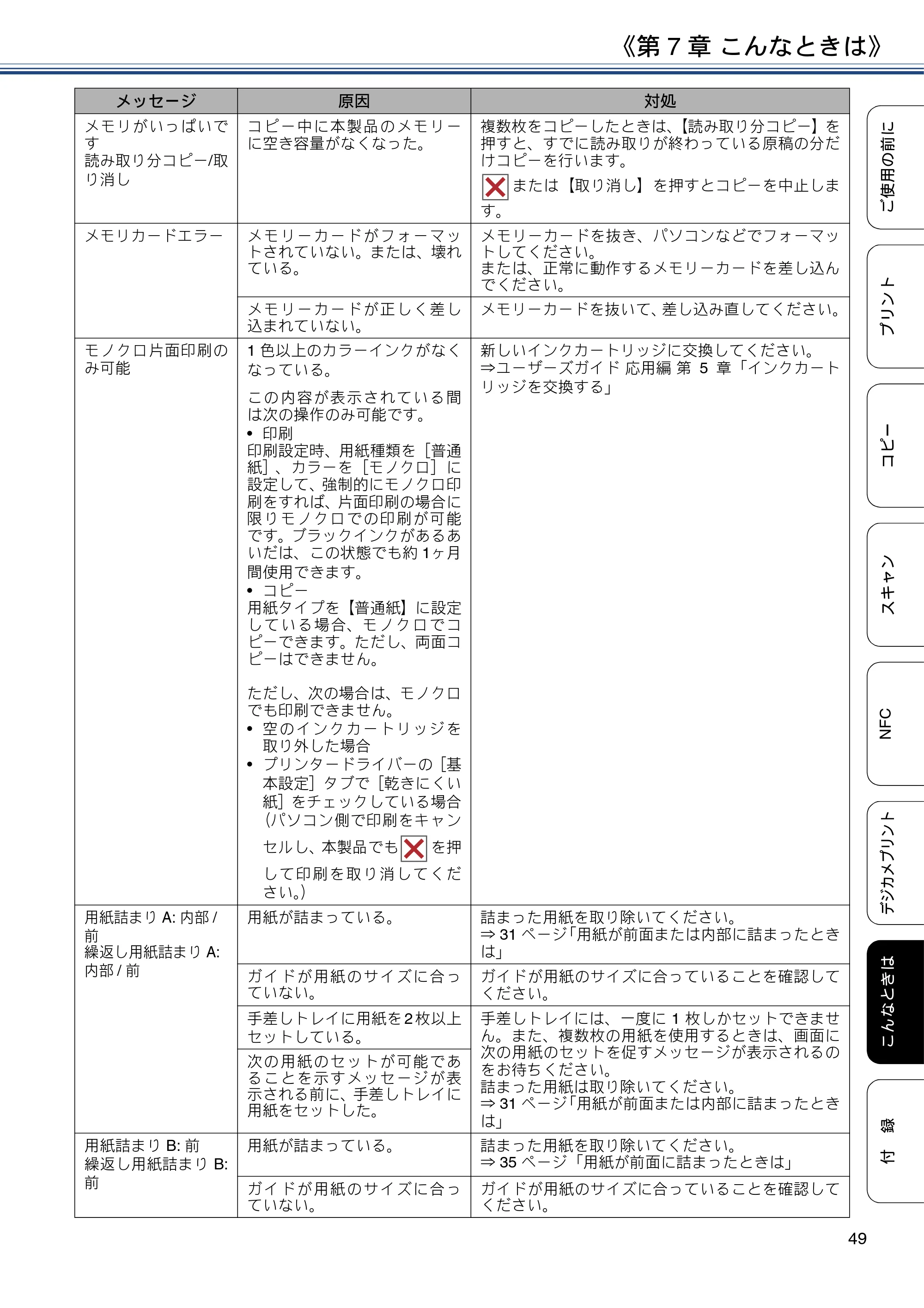 ブラザー DCP-J983N ユーザーズガイド ～基本編～ — 原本ページ — 49ページ