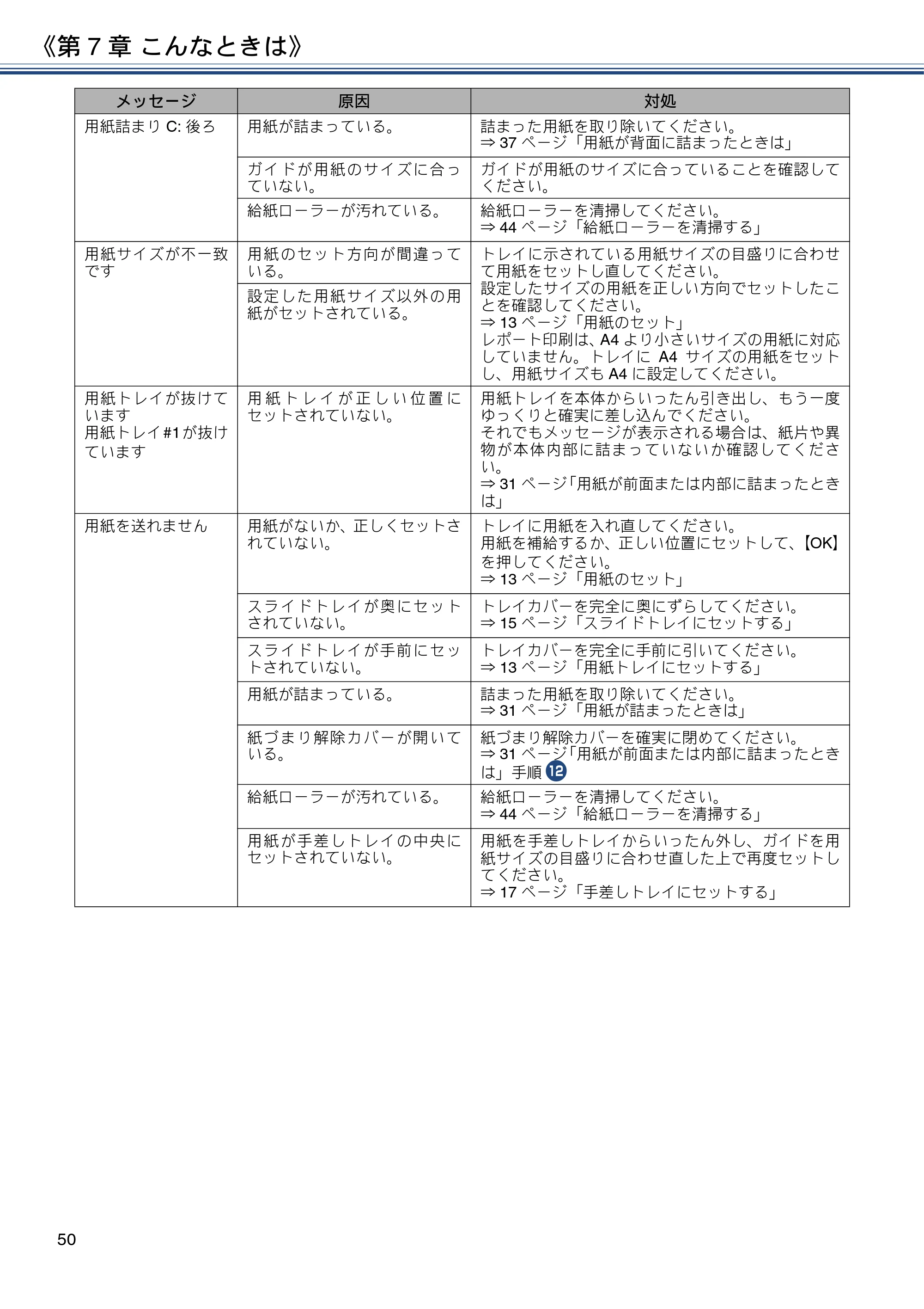 ブラザー DCP-J983N ユーザーズガイド ～基本編～ — 原本ページ — 50ページ