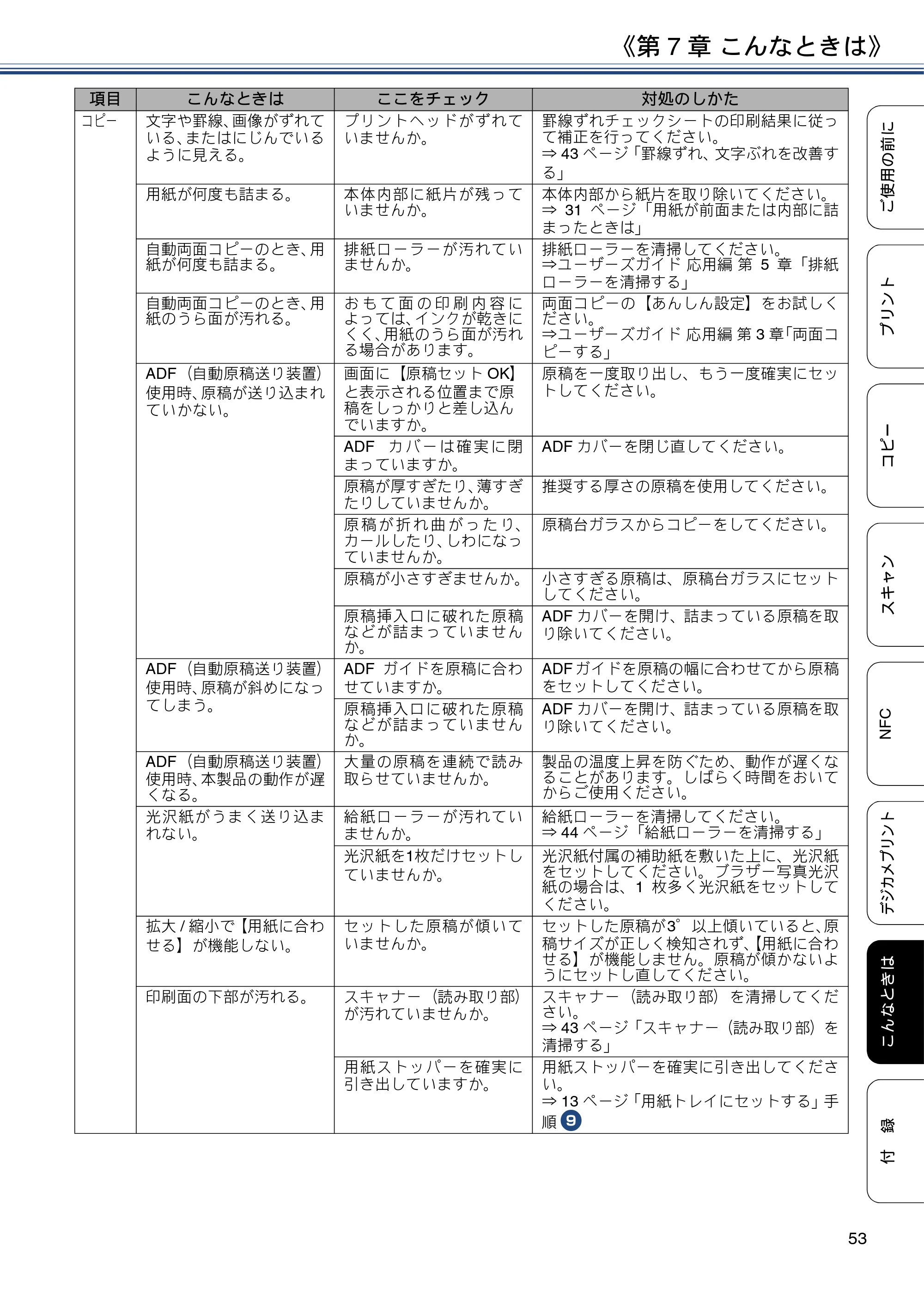 ブラザー DCP-J983N ユーザーズガイド ～基本編～ — 原本ページ — 53ページ