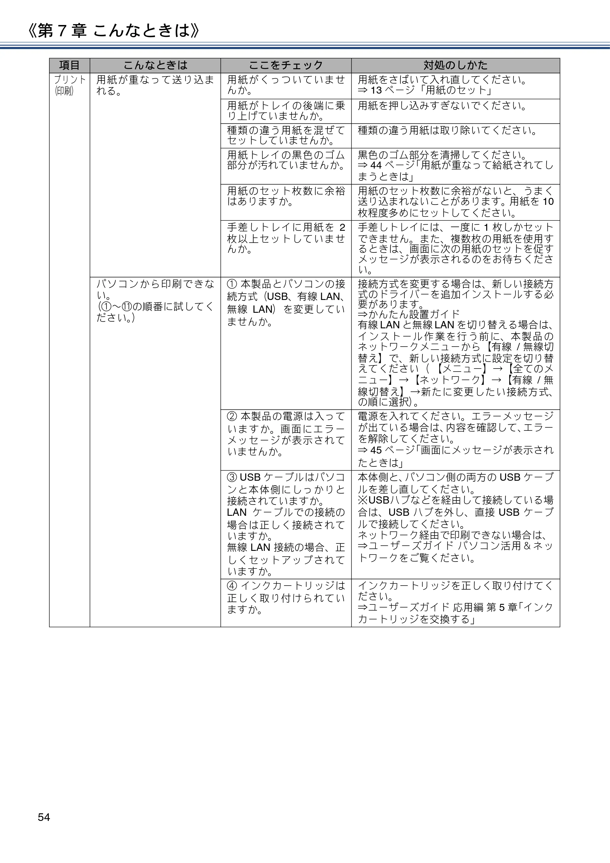 ブラザー DCP-J983N ユーザーズガイド ～基本編～ — 原本ページ — 54ページ