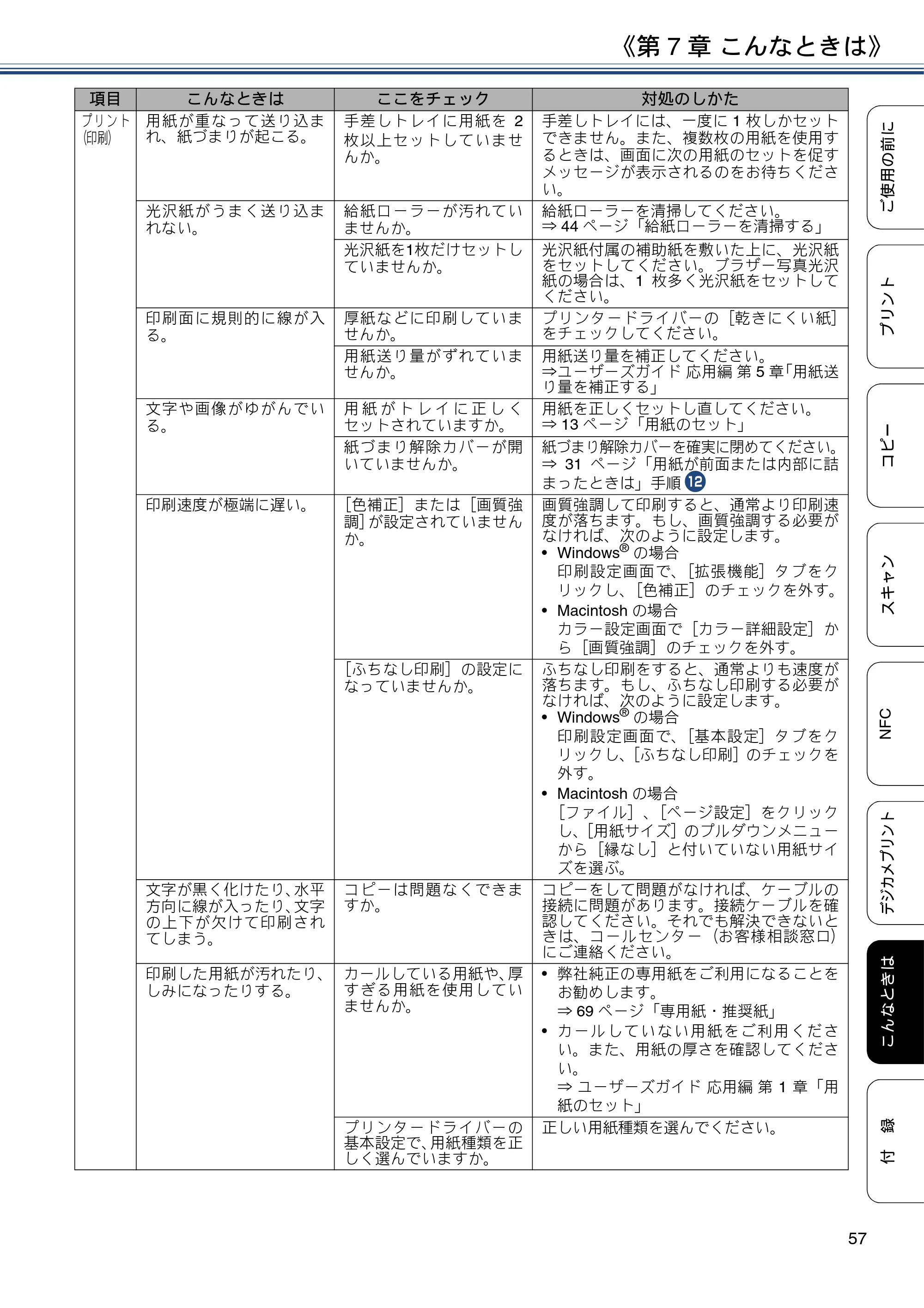 ブラザー DCP-J983N ユーザーズガイド ～基本編～ — 原本ページ — 57ページ