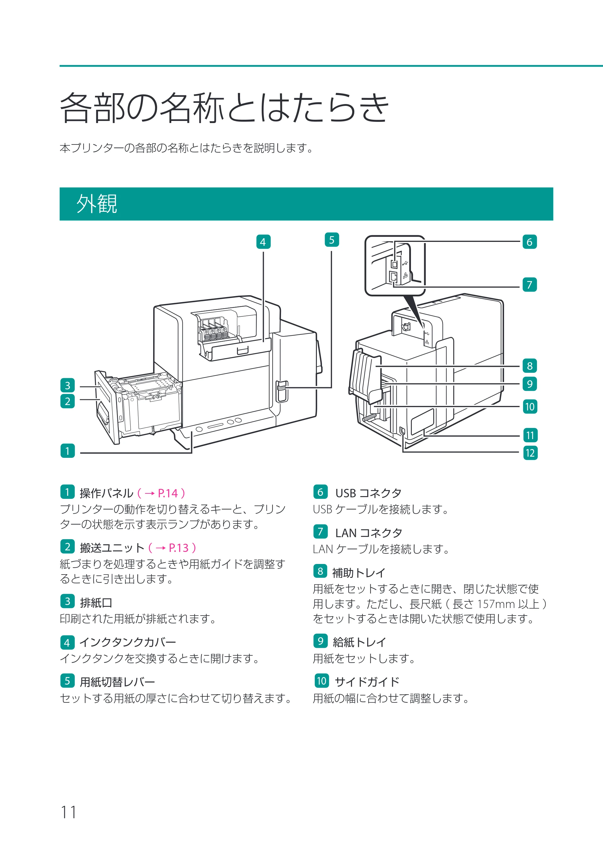 キヤノン CX-G2400 CX-G2400 基本操作ガイド 2024年7月11日更新（PDF：6.98MB） — 各部の名称とはたらき — 原本ページ — 14ページ