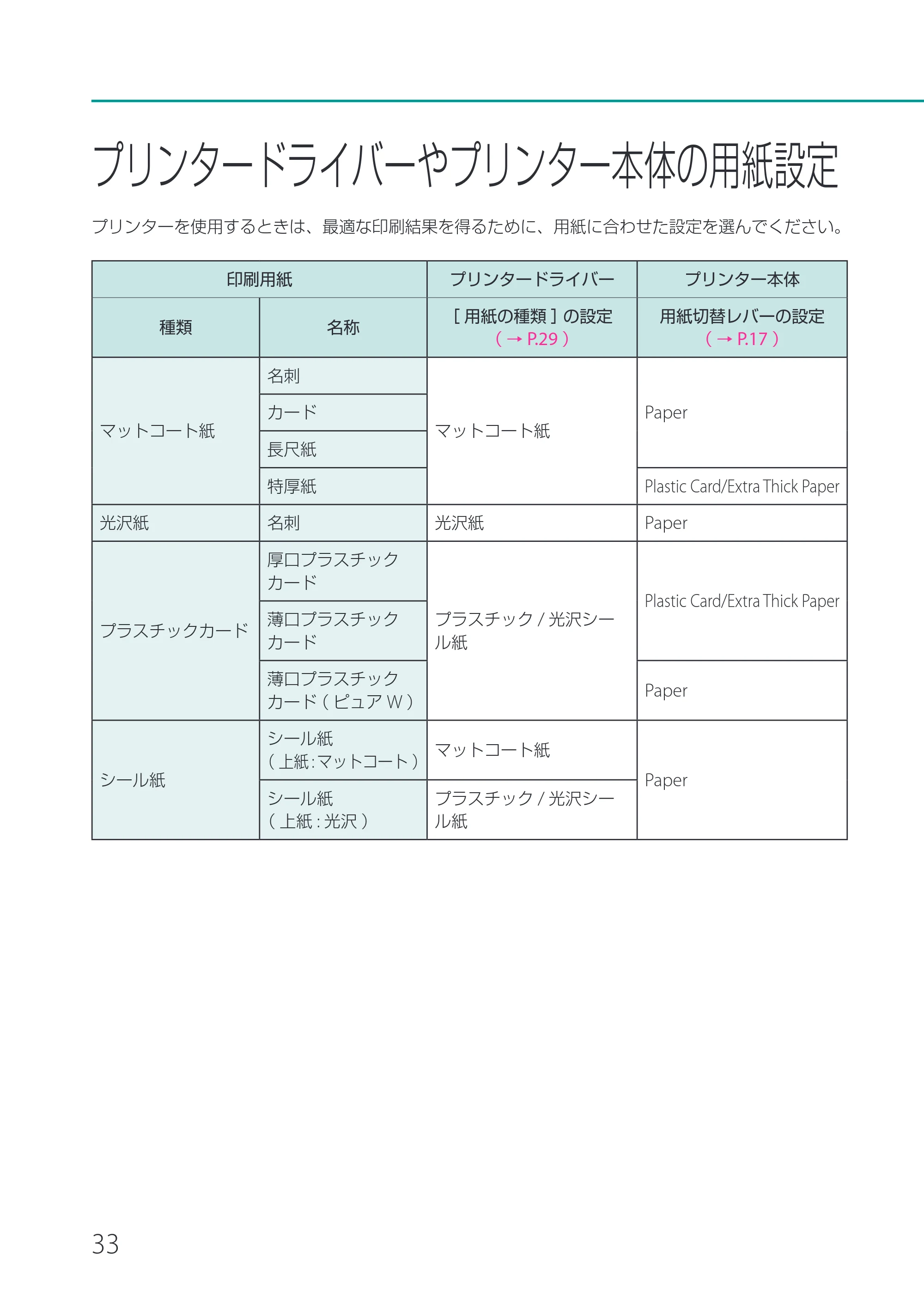 キヤノン CX-G2400 CX-G2400 基本操作ガイド 2024年7月11日更新（PDF：6.98MB） — プリンタードライバーやプリンター本体の用紙設定 — 原本ページ — 36ページ