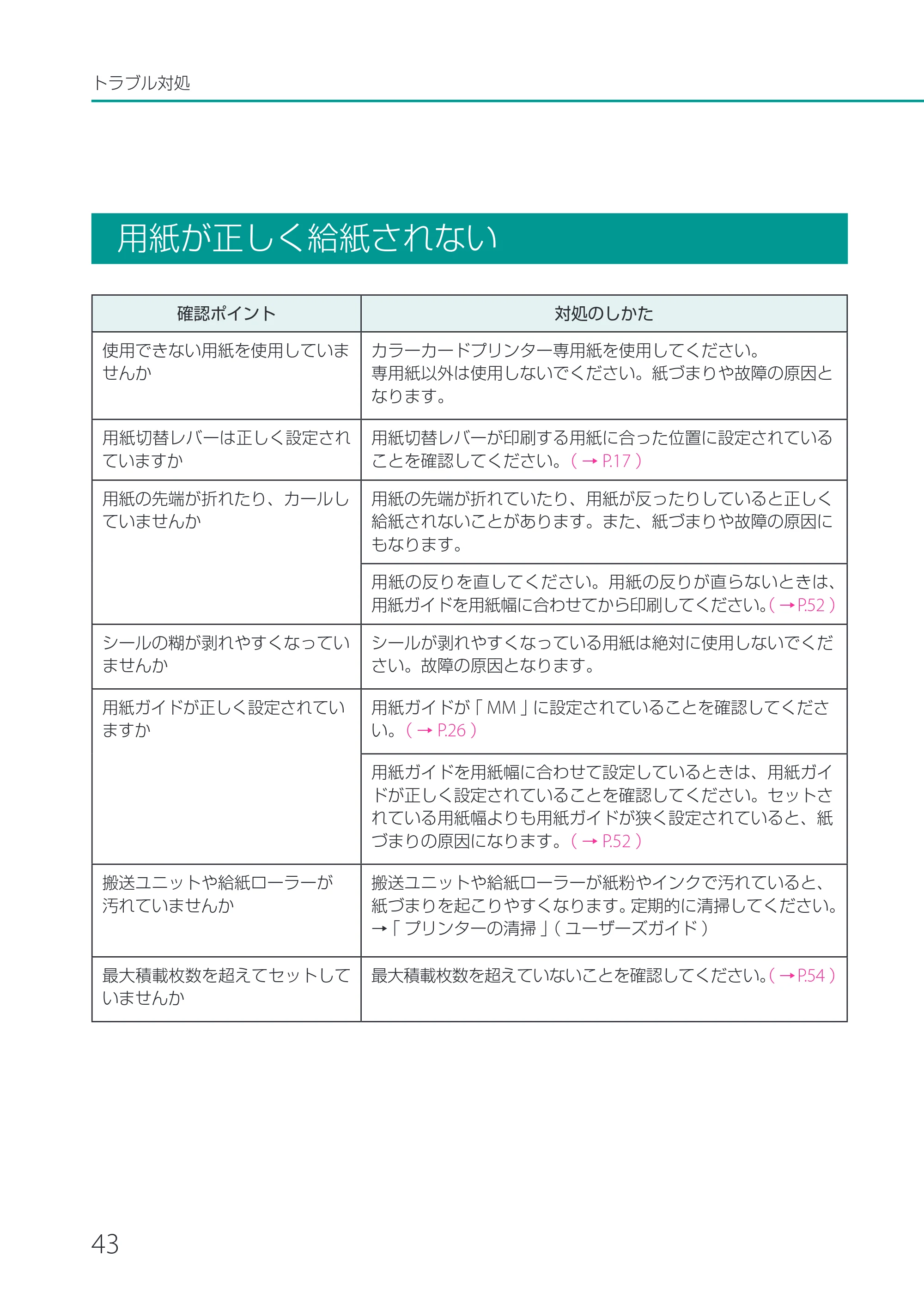 キヤノン CX-G2400 CX-G2400 基本操作ガイド 2024年7月11日更新（PDF：6.98MB） — 用紙が正しく給紙されない — 原本ページ — 46ページ