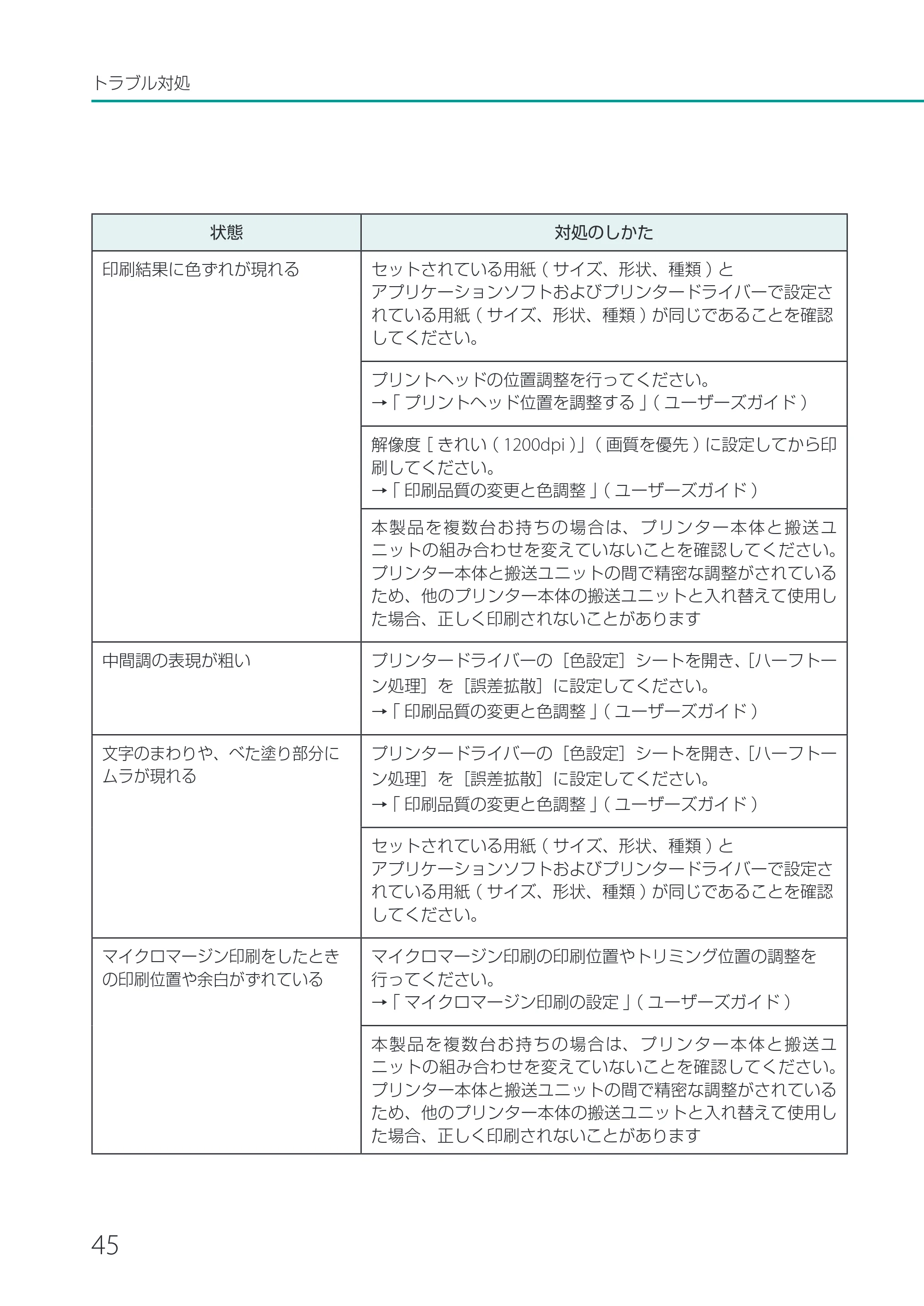 キヤノン CX-G2400 CX-G2400 基本操作ガイド 2024年7月11日更新（PDF：6.98MB） — 原本ページ — 48ページ
