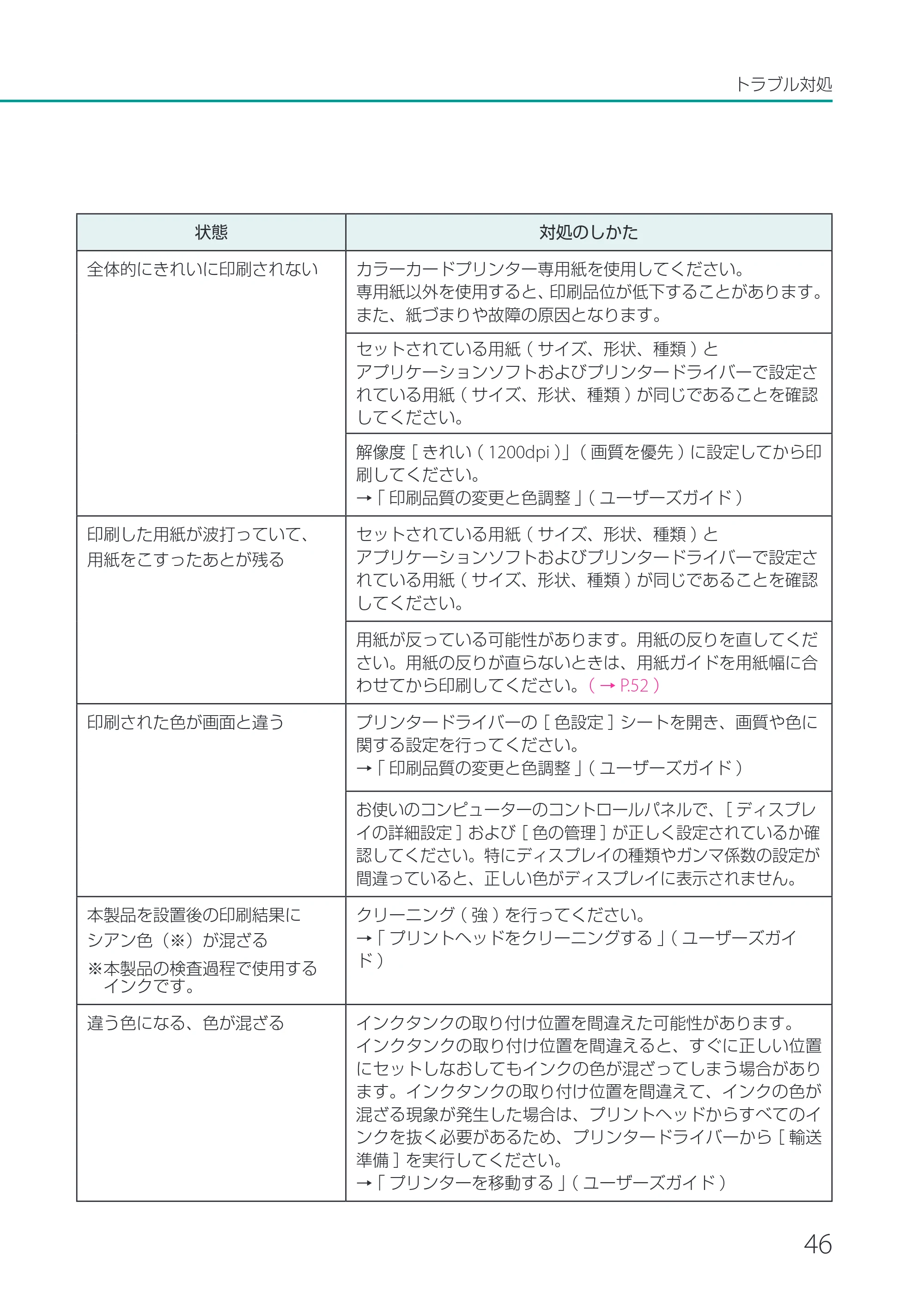 キヤノン CX-G2400 CX-G2400 基本操作ガイド 2024年7月11日更新（PDF：6.98MB） — 原本ページ — 49ページ