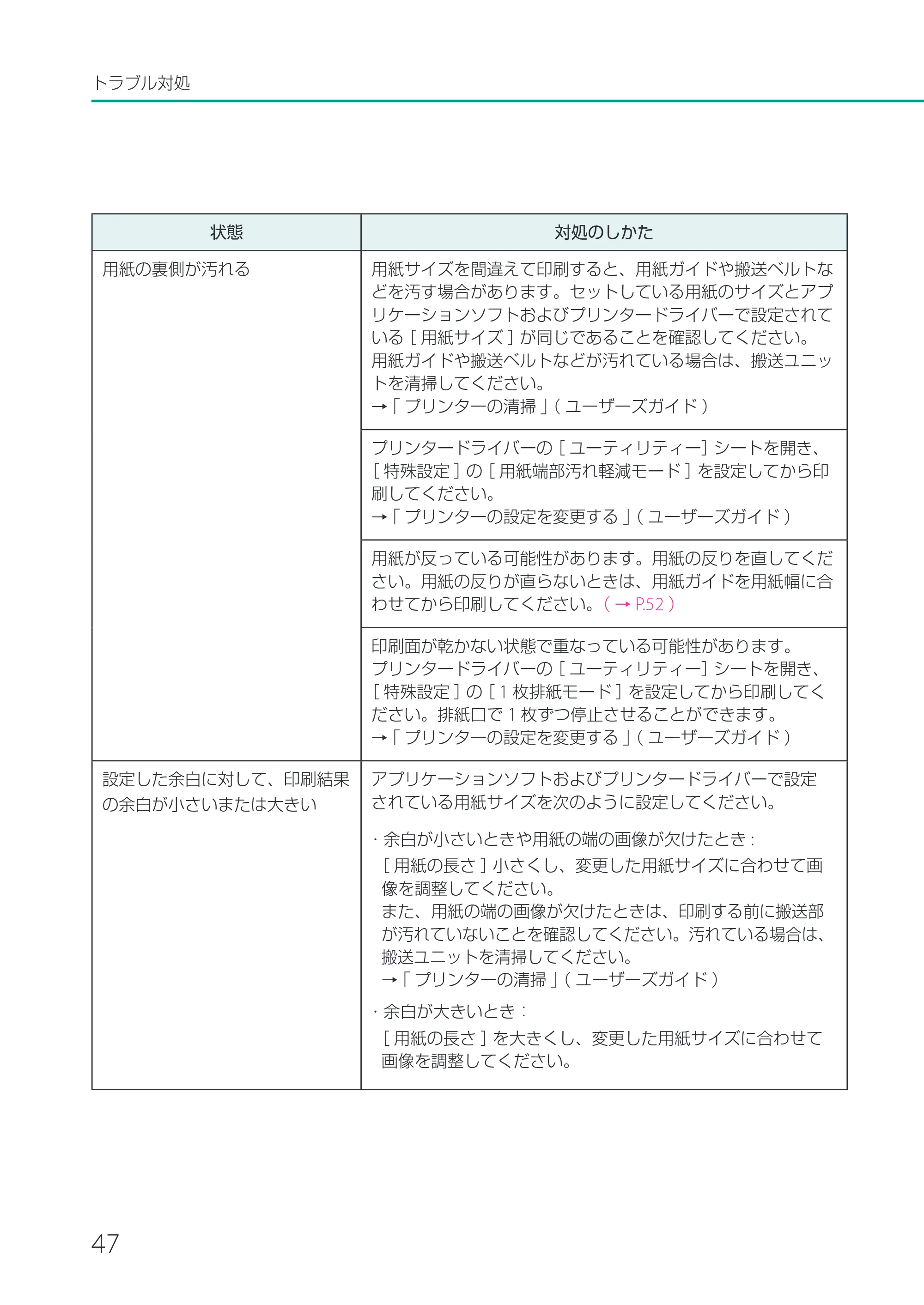 キヤノン CX-G2400 CX-G2400 基本操作ガイド 2024年7月11日更新（PDF：6.98MB） — 原本ページ — 50ページ
