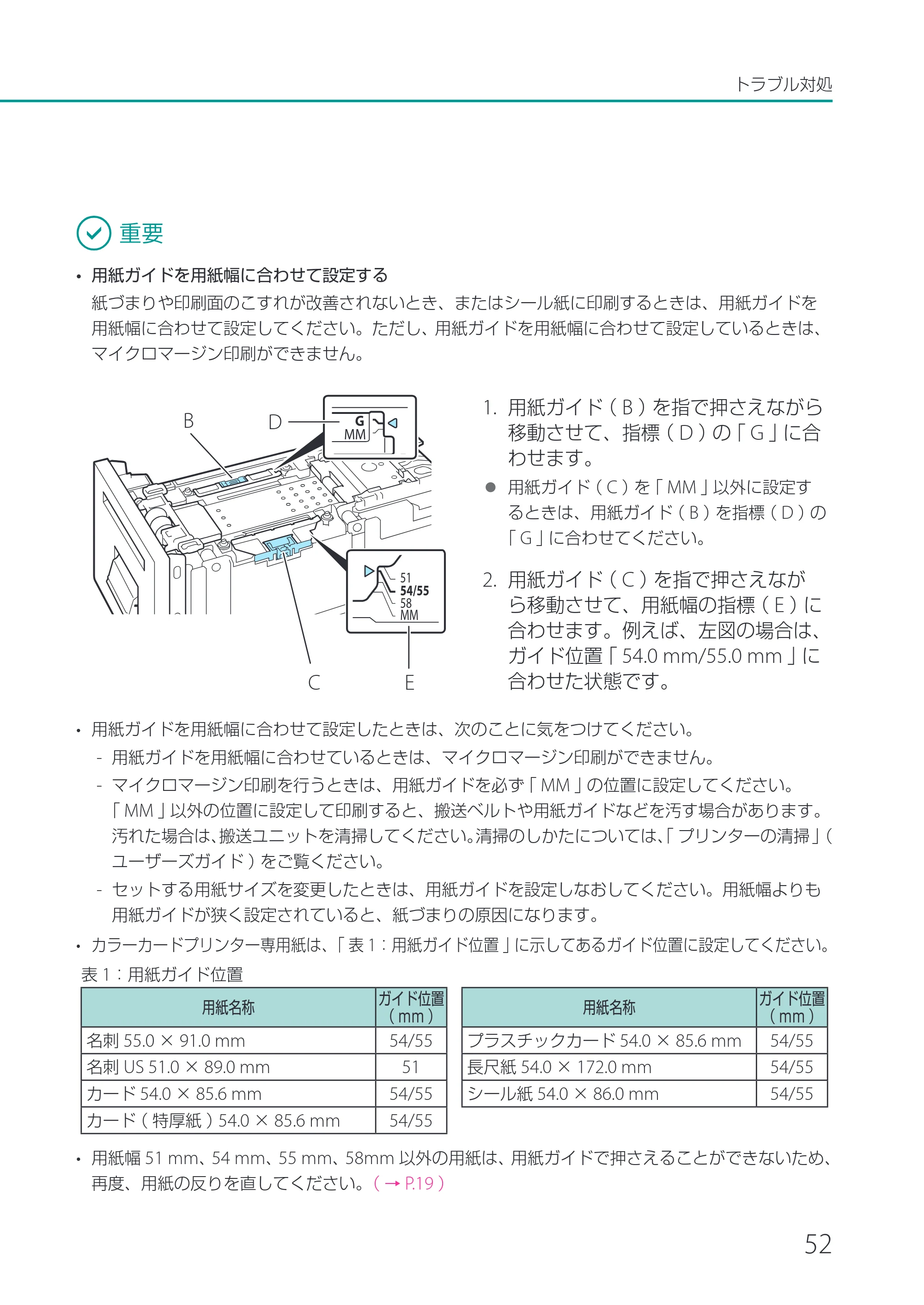 キヤノン CX-G2400 CX-G2400 基本操作ガイド 2024年7月11日更新（PDF：6.98MB） — 原本ページ — 55ページ