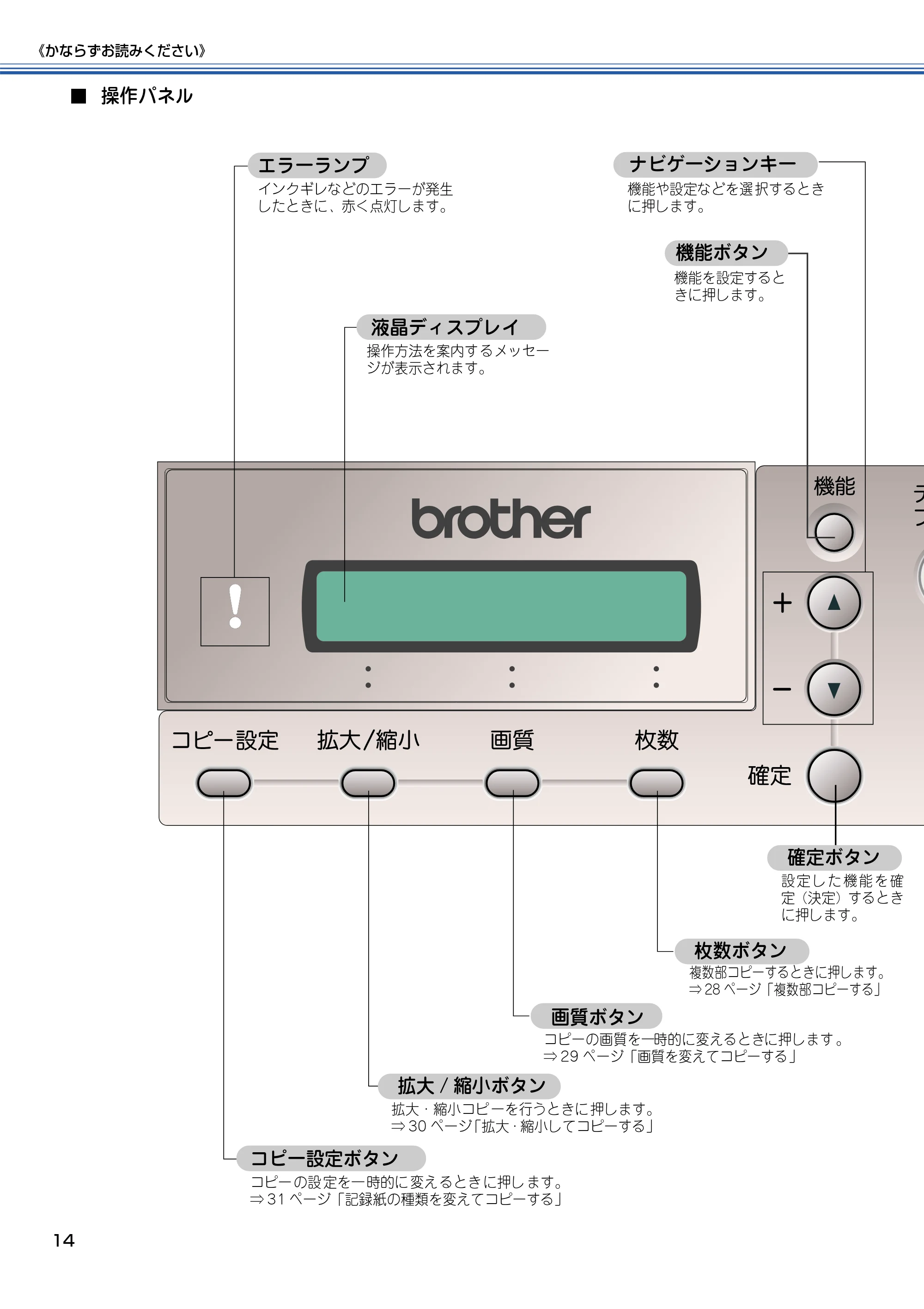 ブラザー DCP-115C 取扱説明書(本体) — ■操作パネル — 原本ページ — 15ページ
