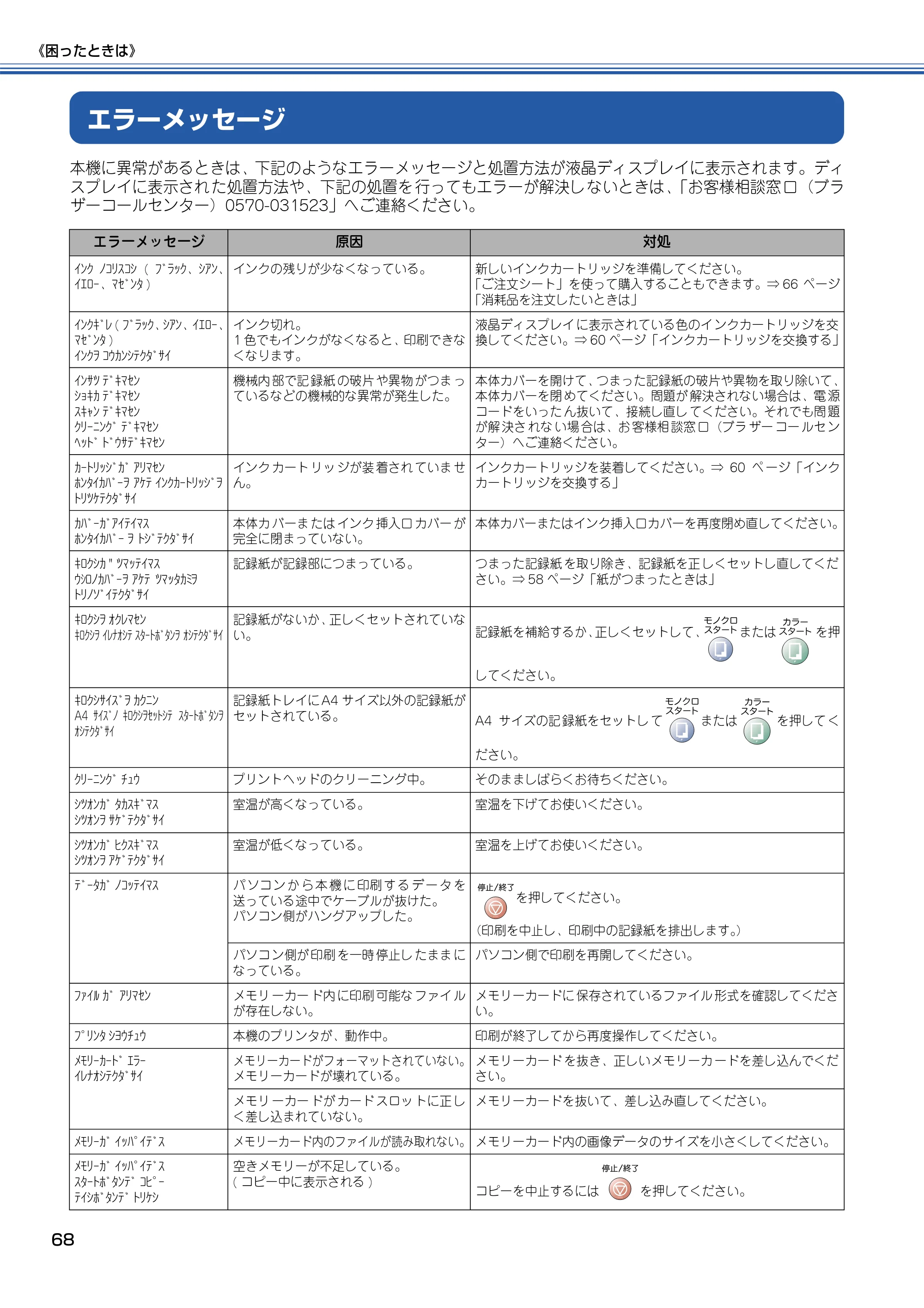 ブラザー DCP-115C 取扱説明書（本体） — エラーメッセージ — 原本ページ — 69ページ