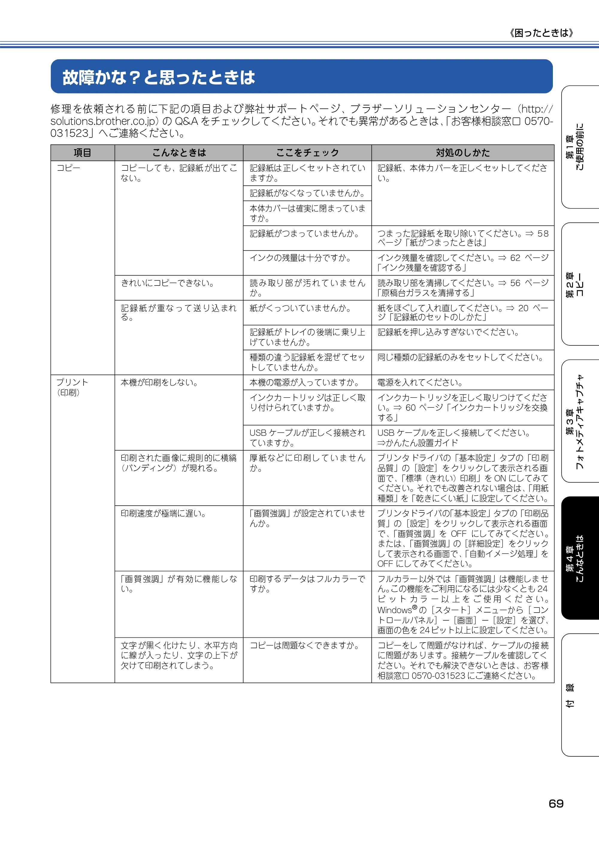 ブラザー DCP-115C 取扱説明書（本体） — 故障かな？と思ったときは — 原本ページ — 70ページ