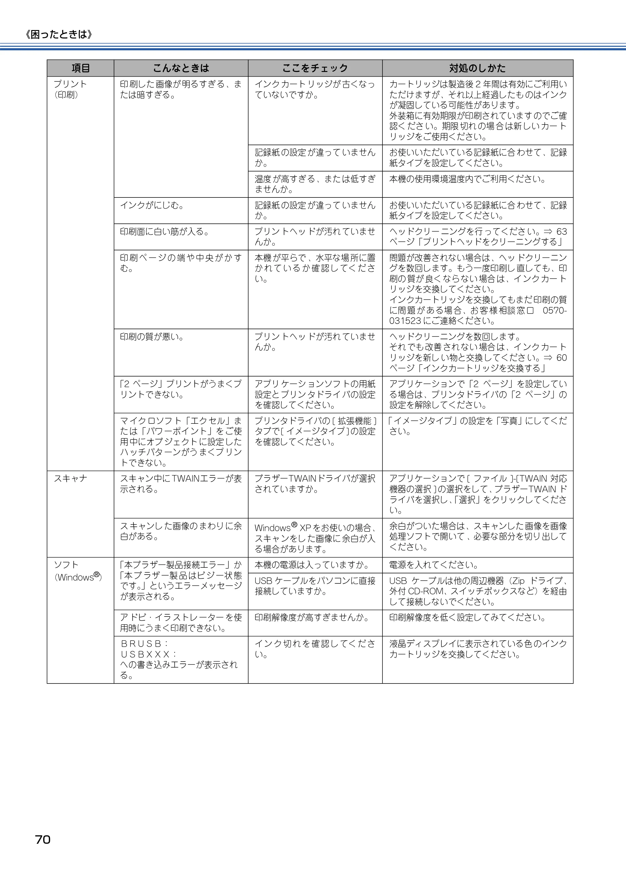 ブラザー DCP-115C 取扱説明書（本体） — 原本ページ — 71ページ