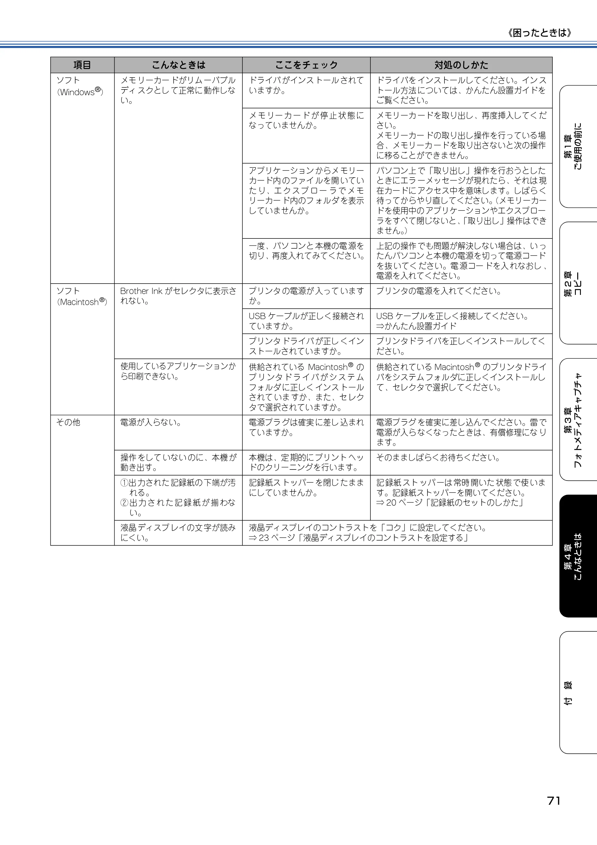 ブラザー DCP-115C 取扱説明書（本体） — 原本ページ — 72ページ