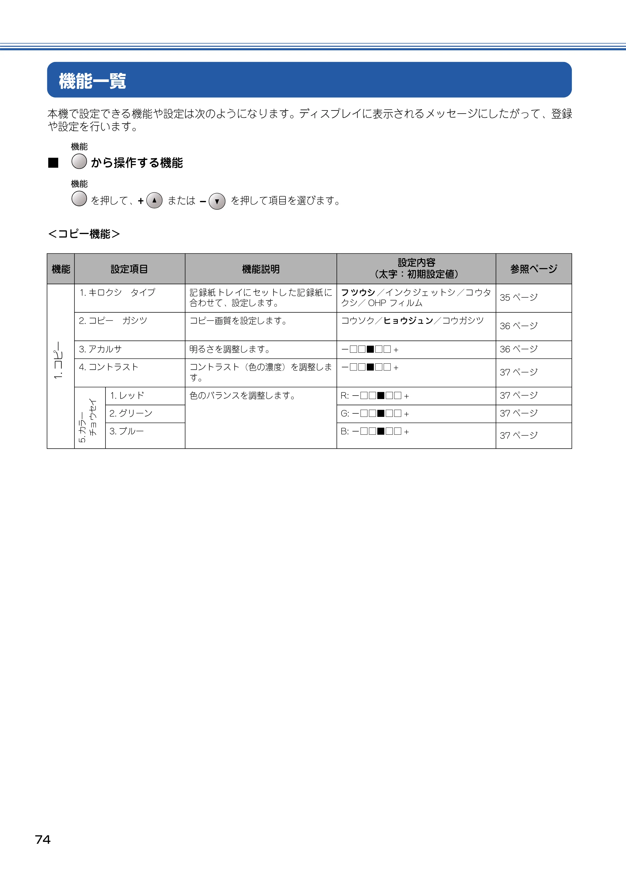 ブラザー DCP-115C 取扱説明書（本体） — 機能一覧 — 原本ページ — 75ページ