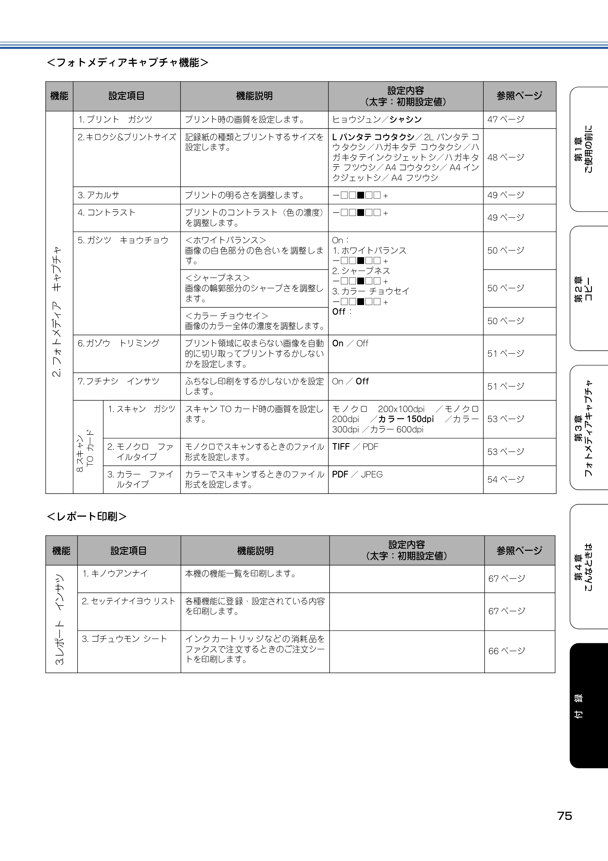ブラザー DCP-115C 取扱説明書（本体） — 原本ページ — 76ページ