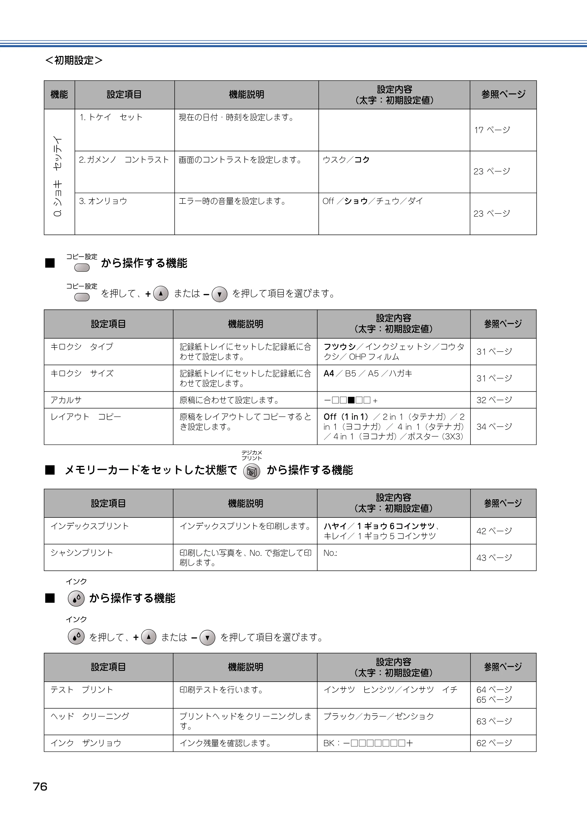 ブラザー DCP-115C 取扱説明書（本体） — ■ メモリーカードをセットした状態で から操作する機能 — 原本ページ — 77ページ
