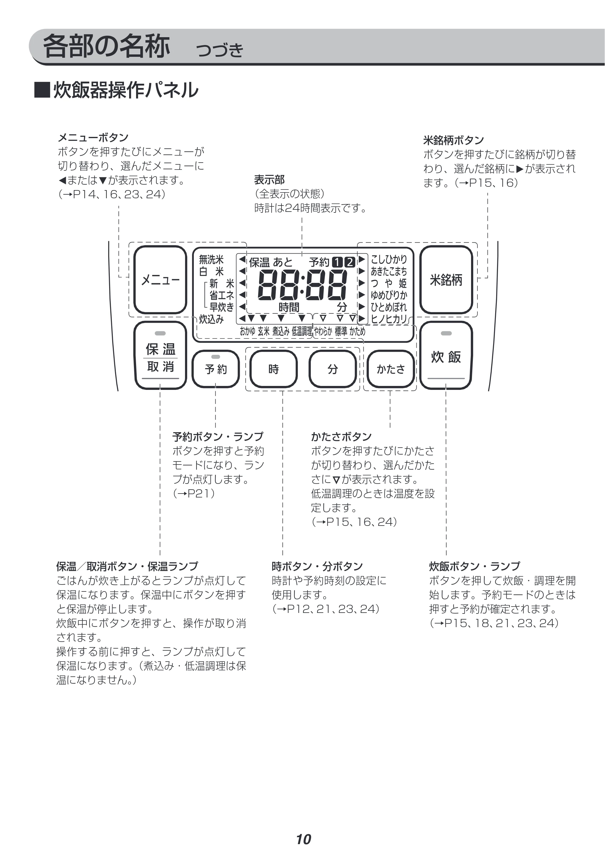 アイリスオーヤマ RC-IM30 取扱説明書 — 原本ページ — 10ページ