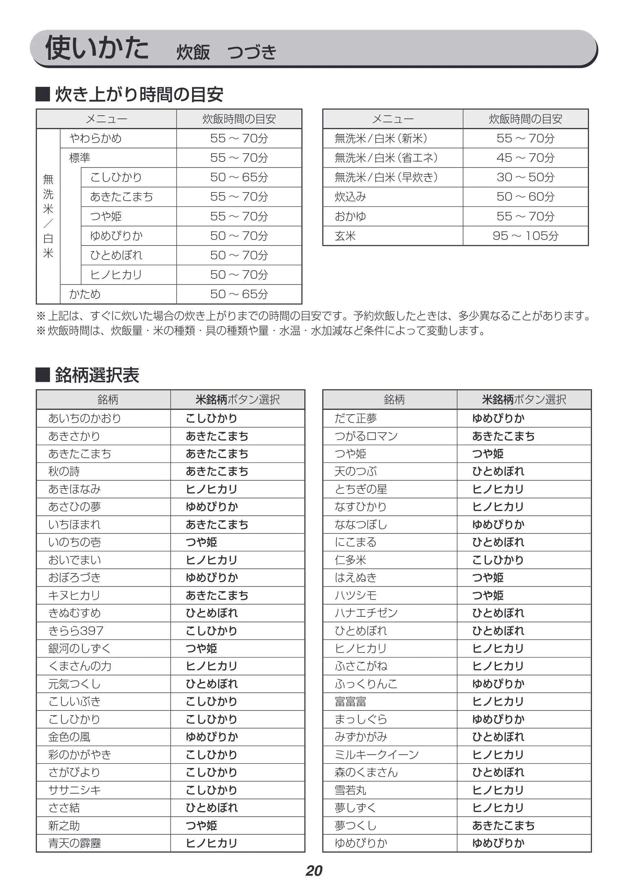 アイリスオーヤマ RC-IM30 取扱説明書 — 原本ページ — 20ページ