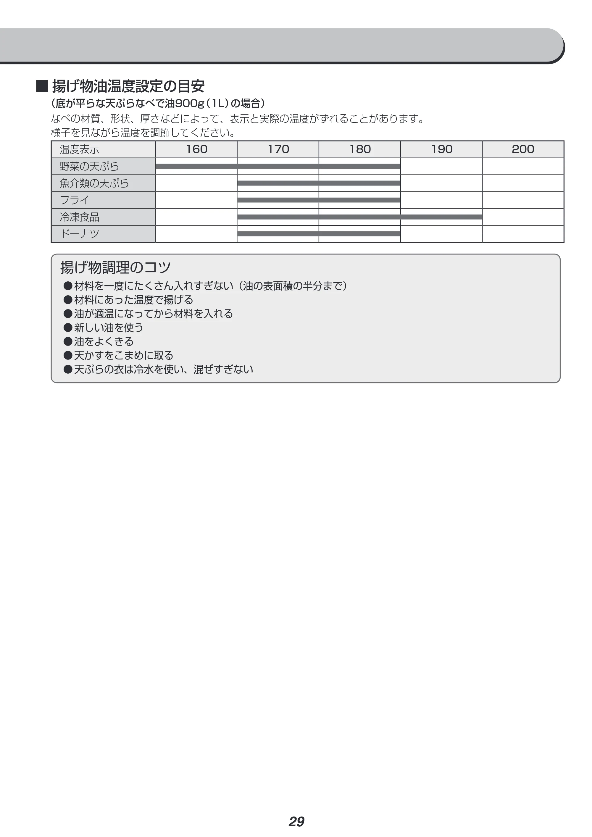 アイリスオーヤマ RC-IM30 取扱説明書 — 原本ページ — 29ページ