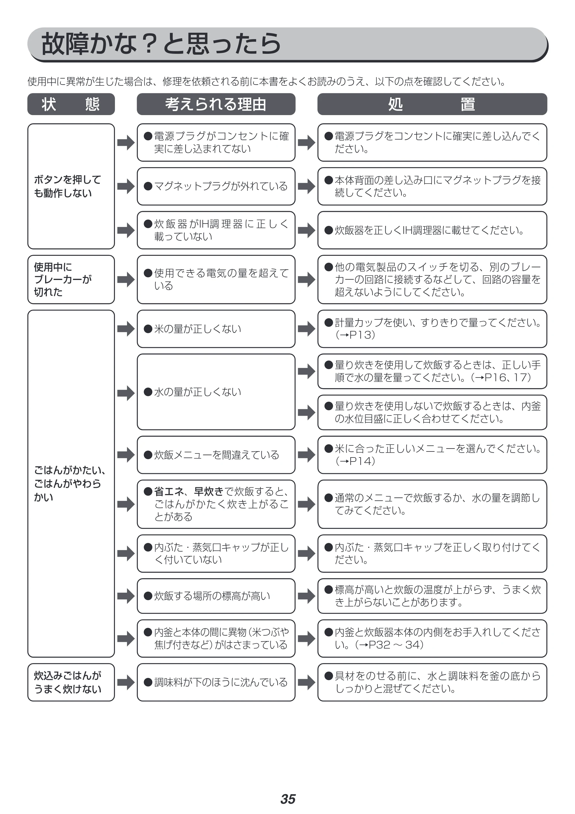 アイリスオーヤマ RC-IM30 取扱説明書 — 原本ページ — 35ページ