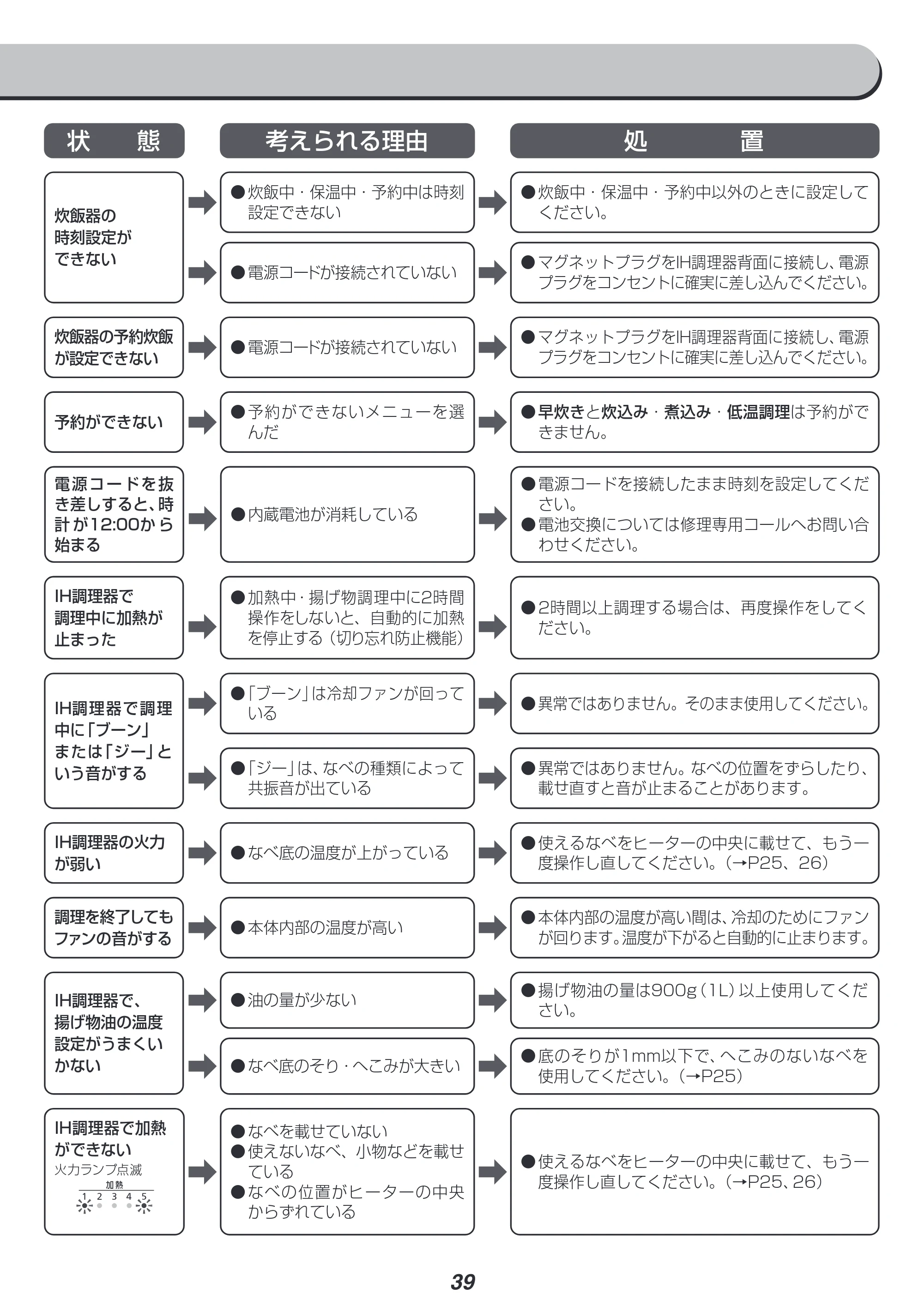 アイリスオーヤマ RC-IM30 取扱説明書 — 原本ページ — 39ページ